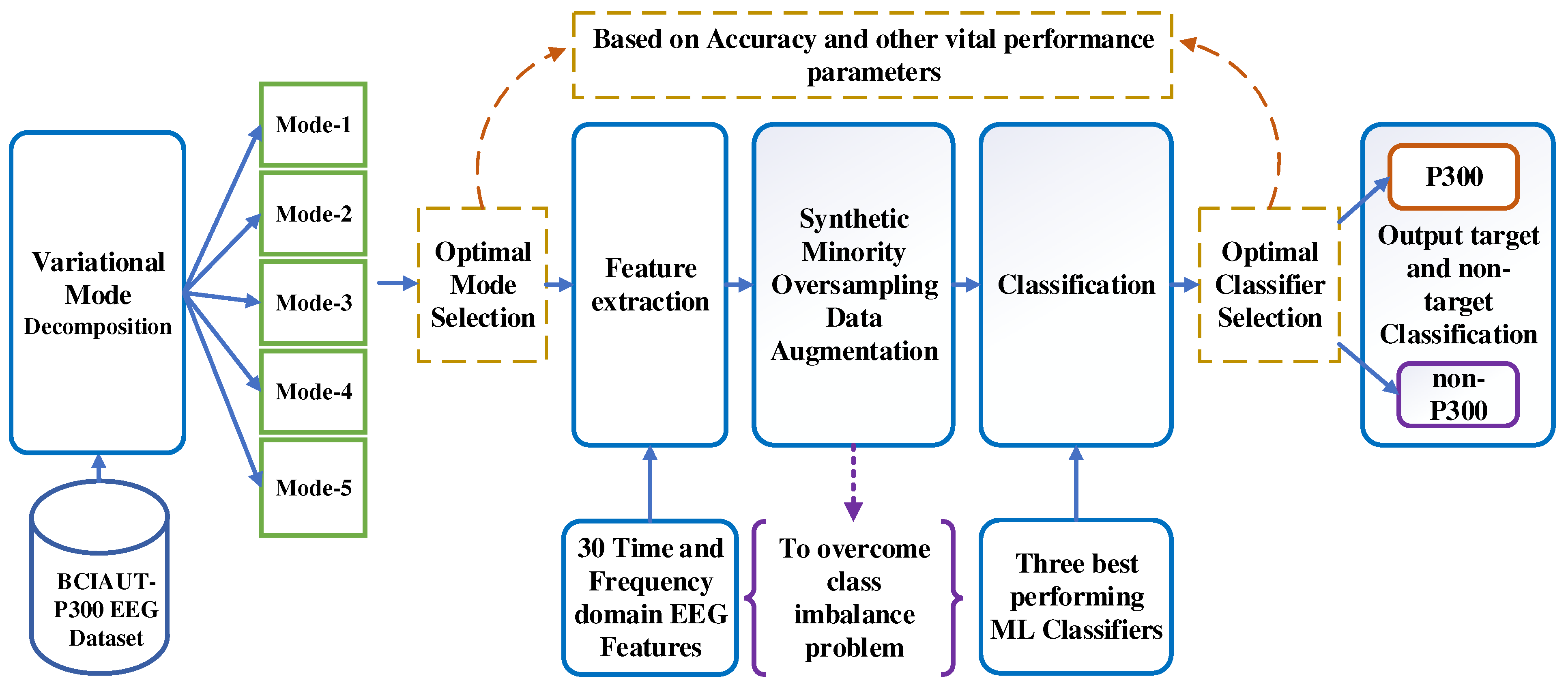 Brainsci 13 00315 g005