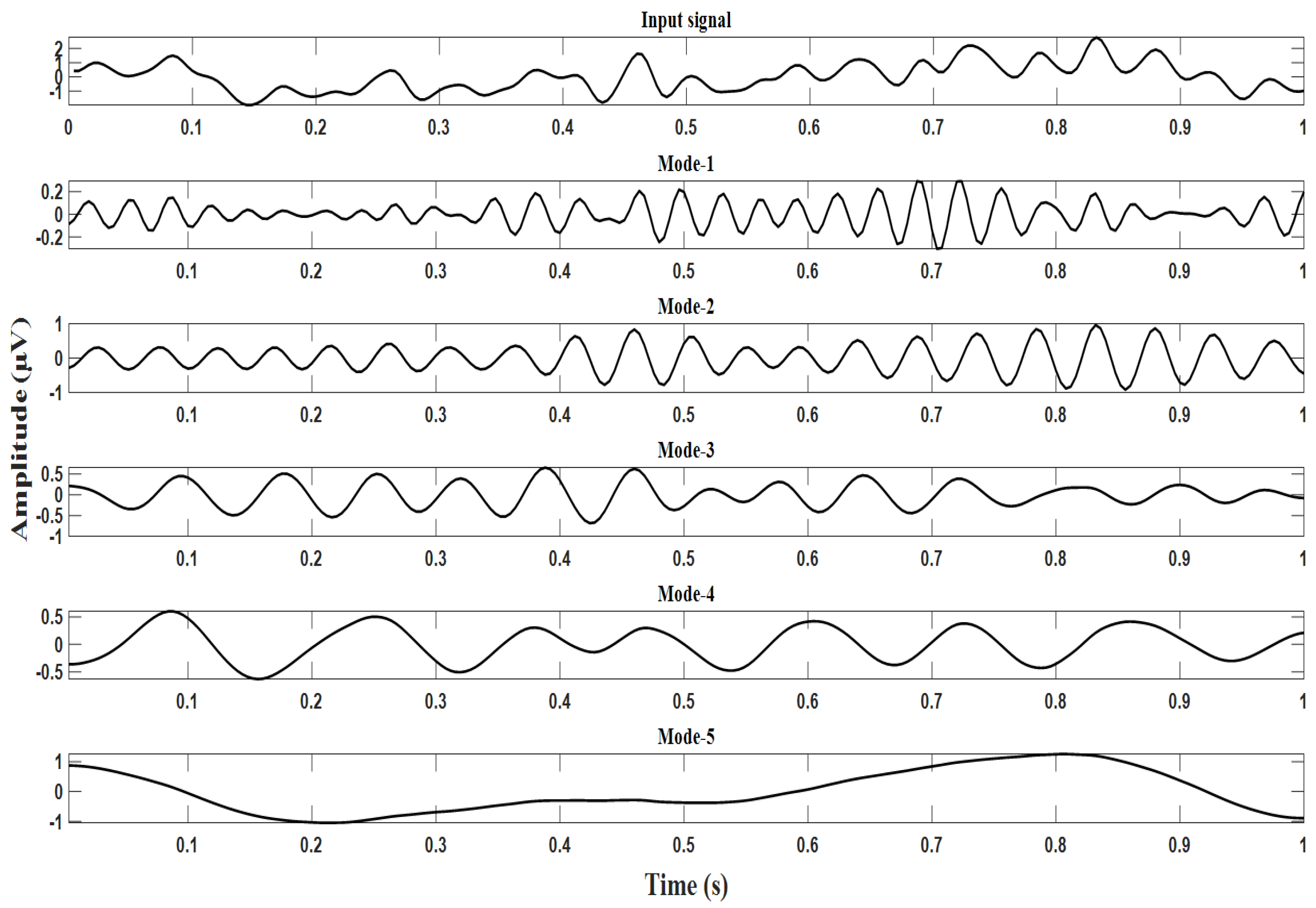 Brainsci 13 00315 g007