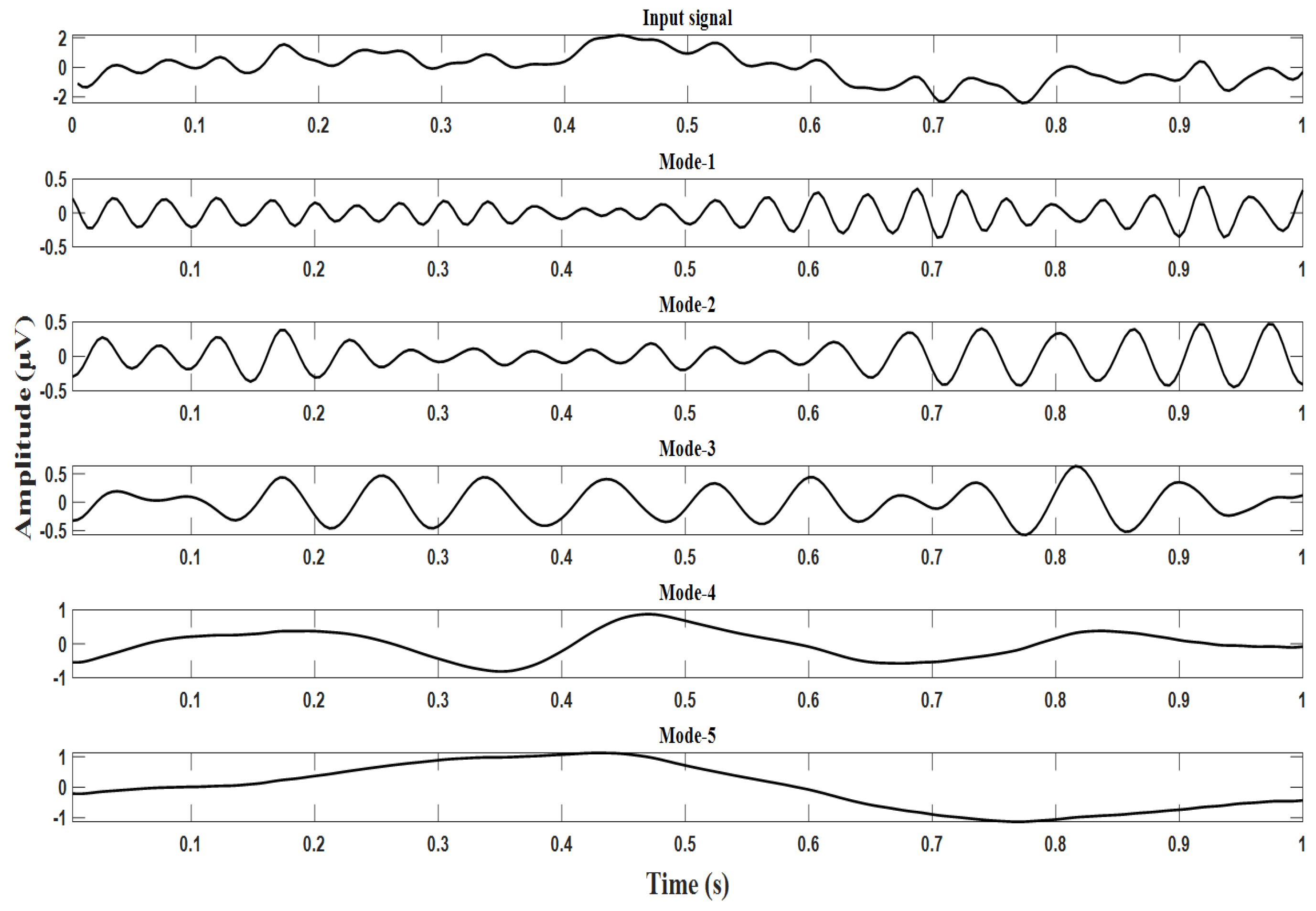 Brainsci 13 00315 g008