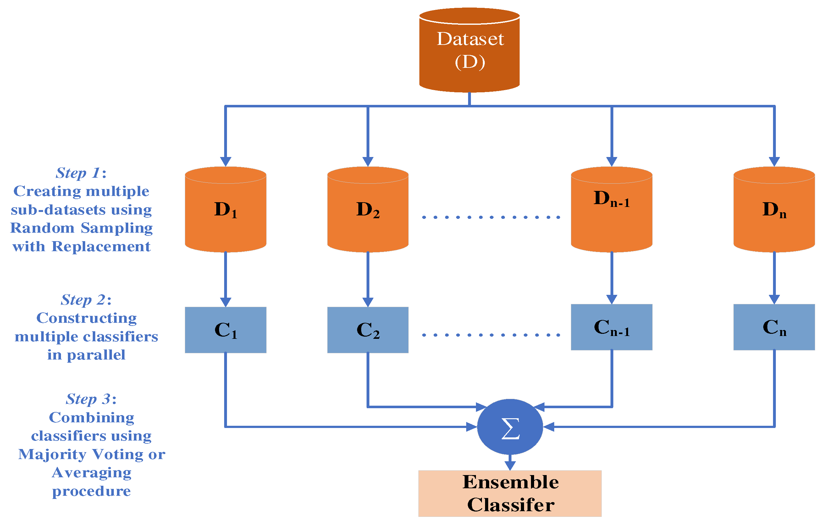 Brainsci 13 00315 g009