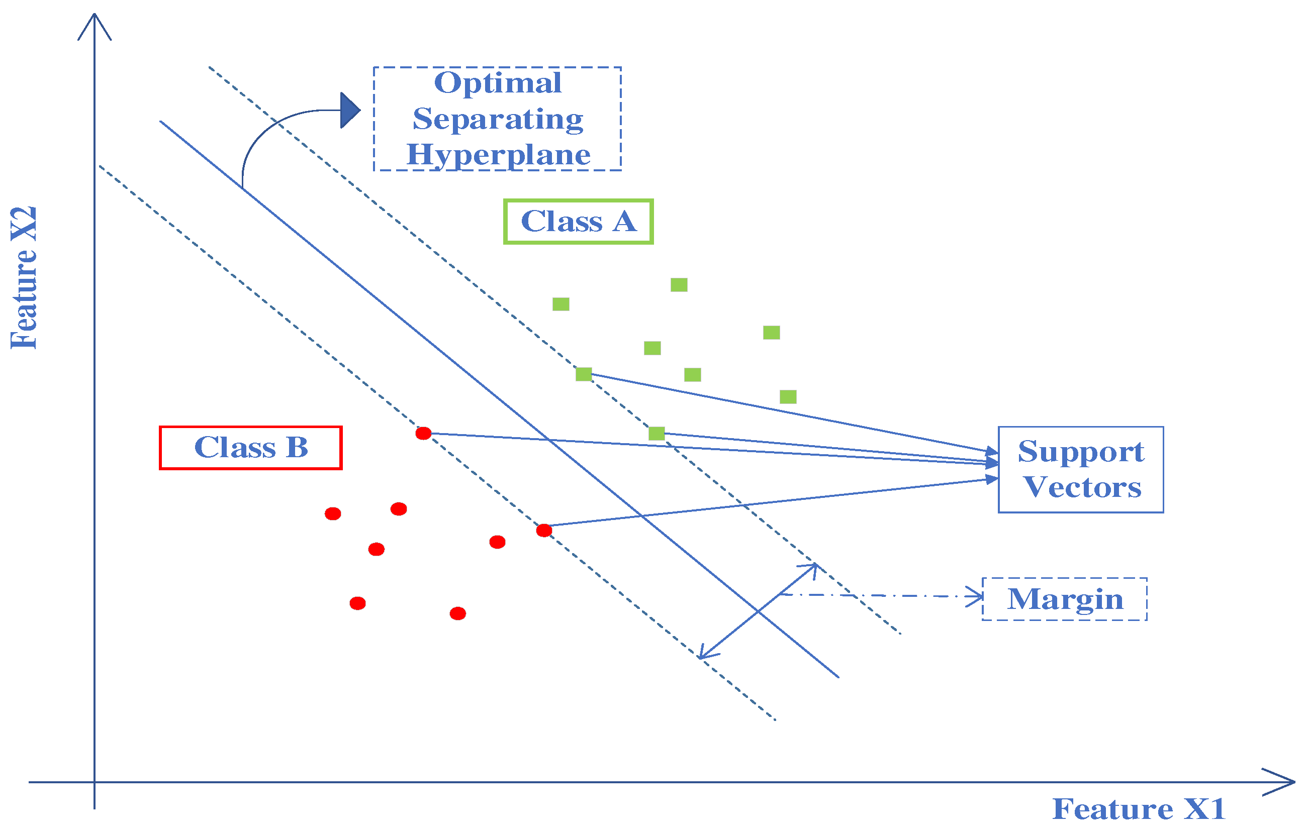 Brainsci 13 00315 g010