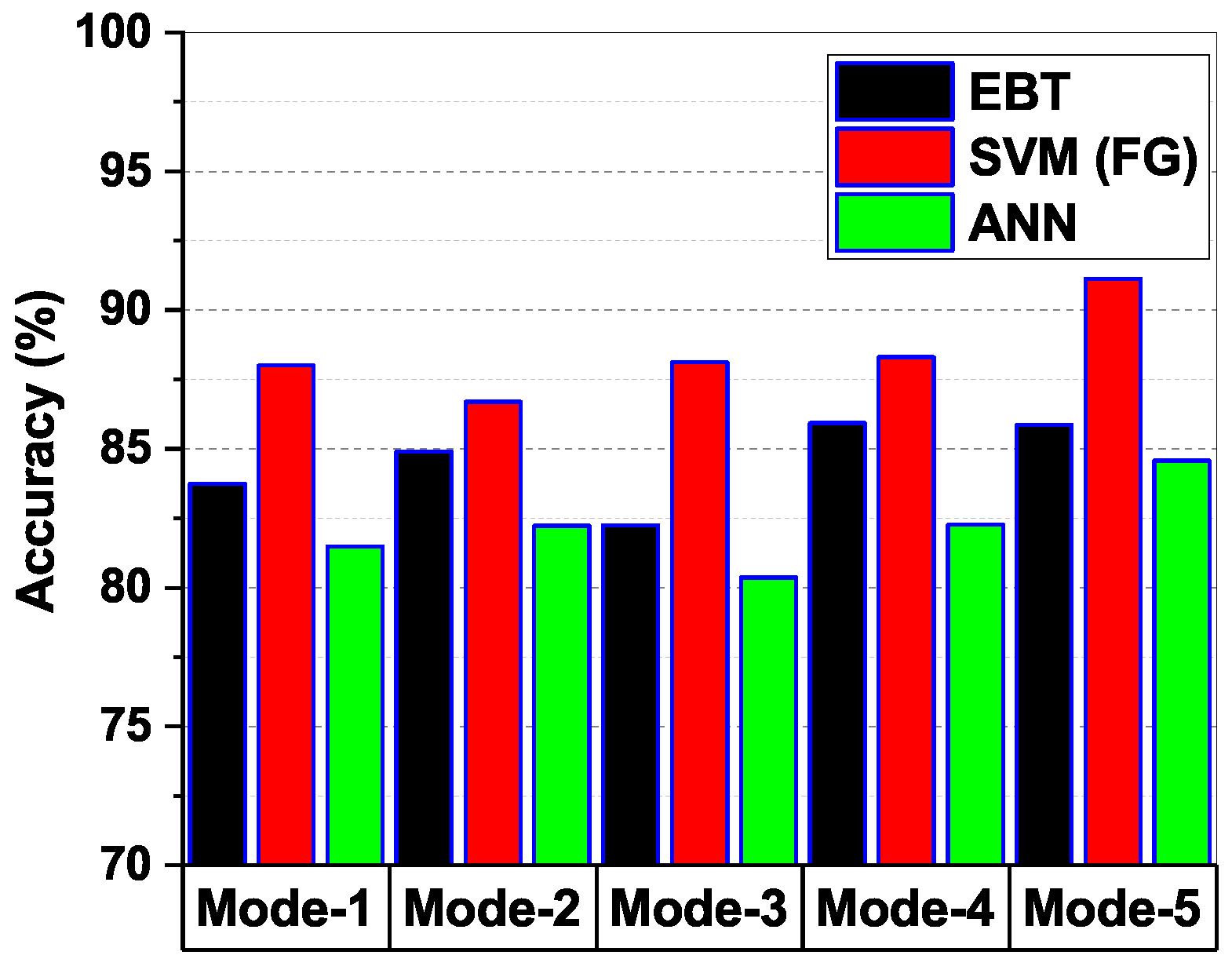 Brainsci 13 00315 g012