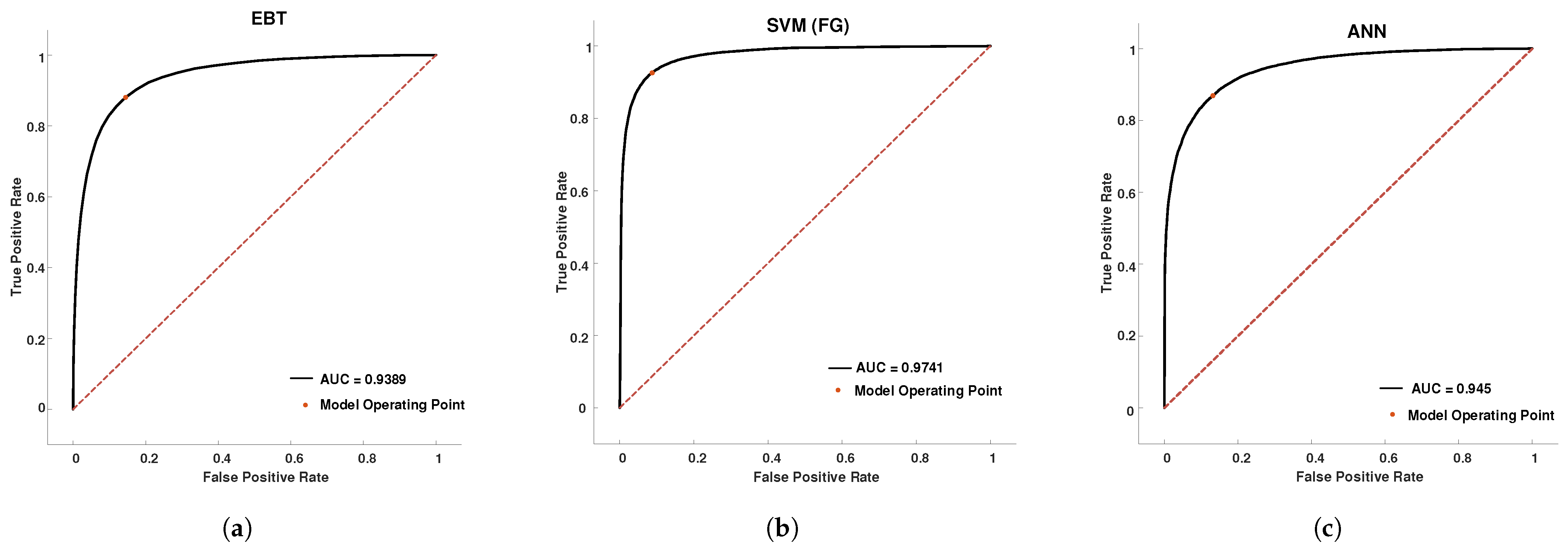 Brainsci 13 00315 g015