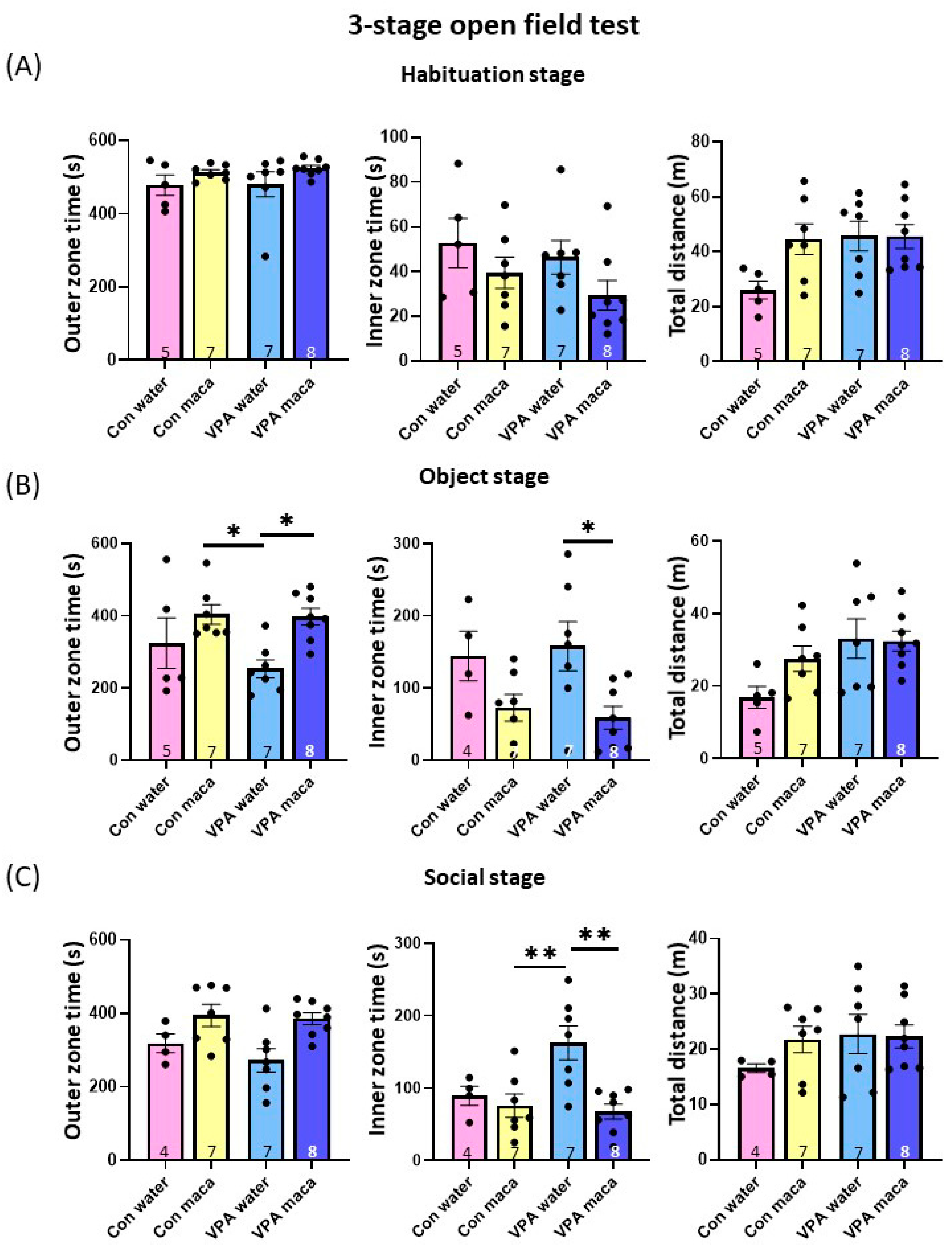 Brainsci 13 00316 g004
