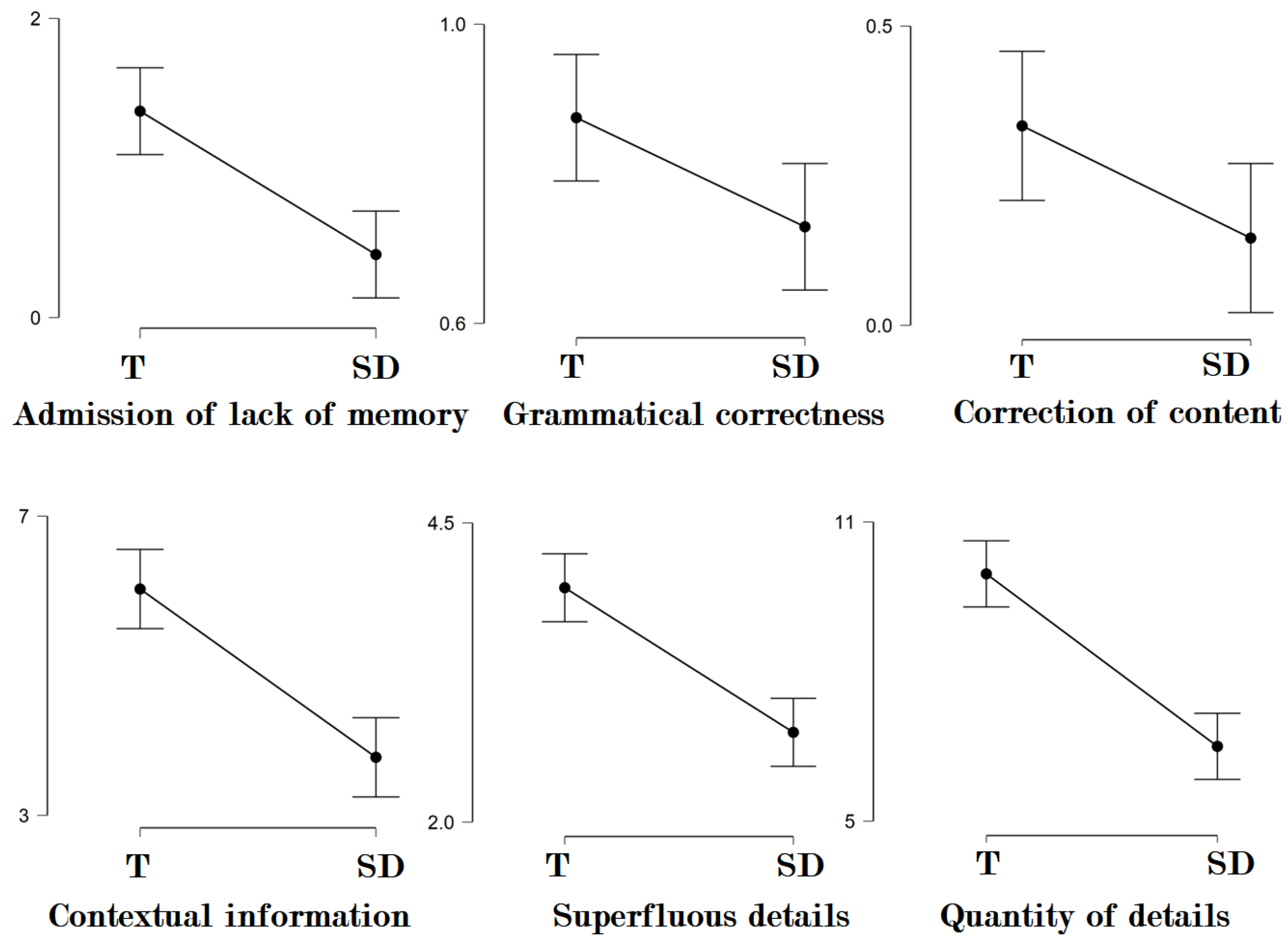 Brainsci 13 00317 g001 Brainsci 13 00317 g001