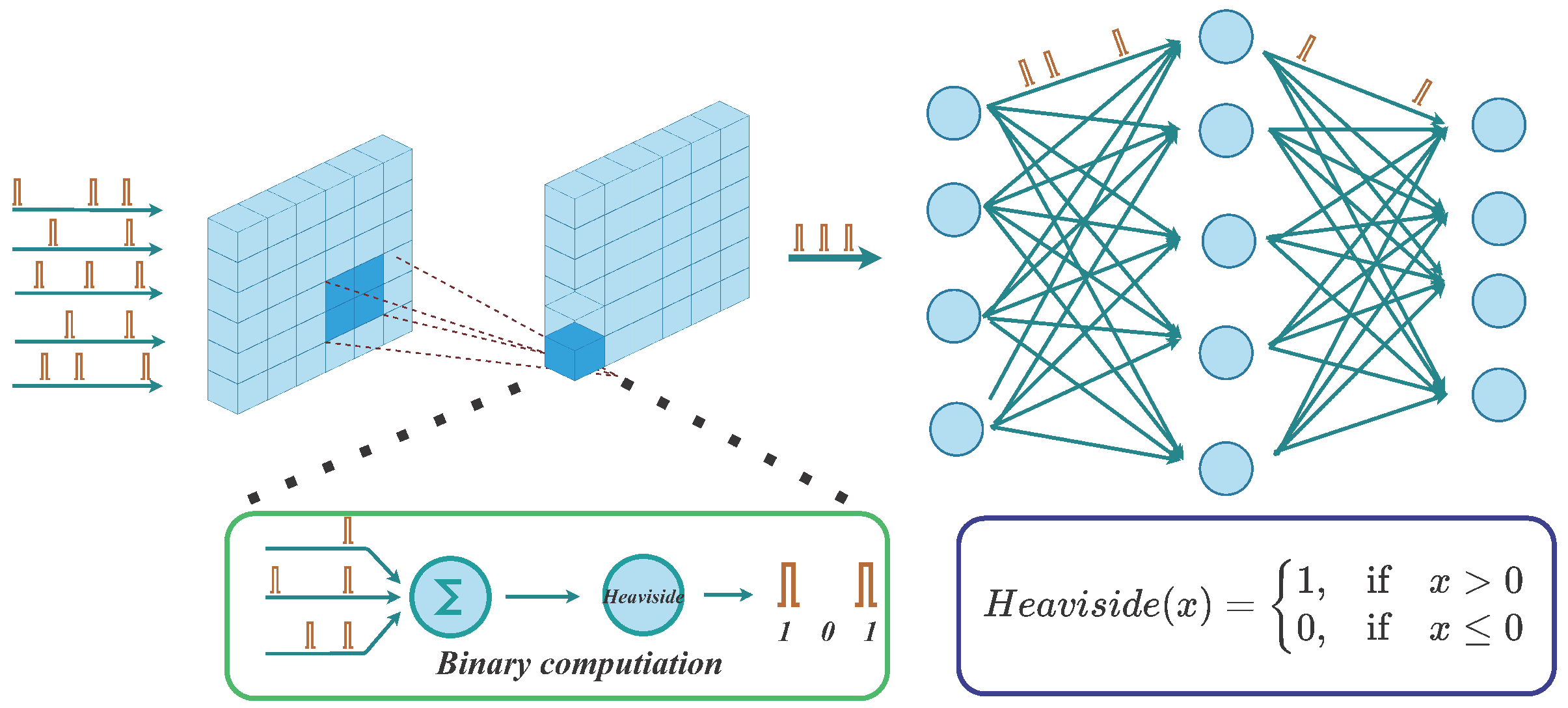 Brainsci 13 00319 g001