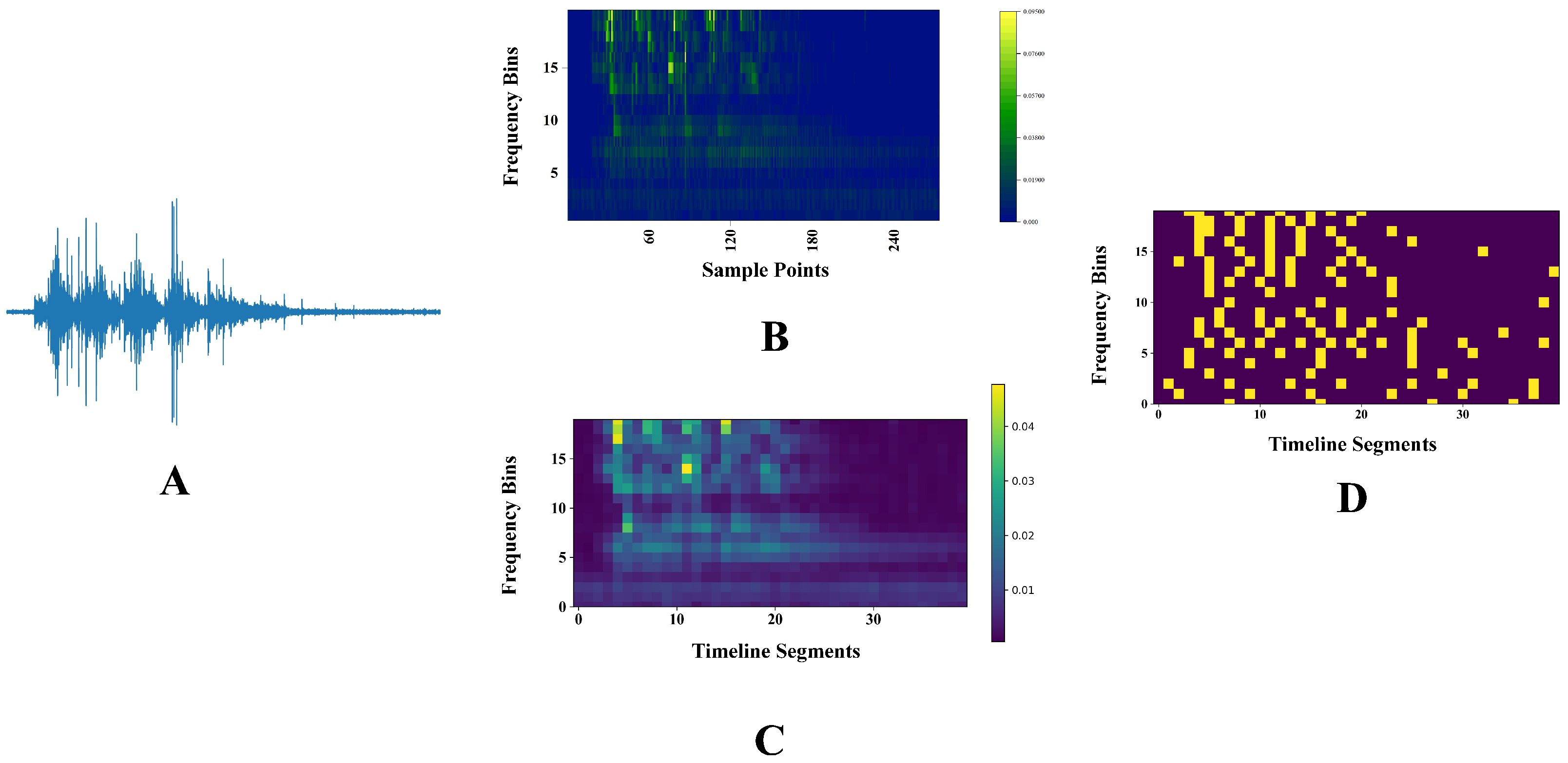 Brainsci 13 00319 g005