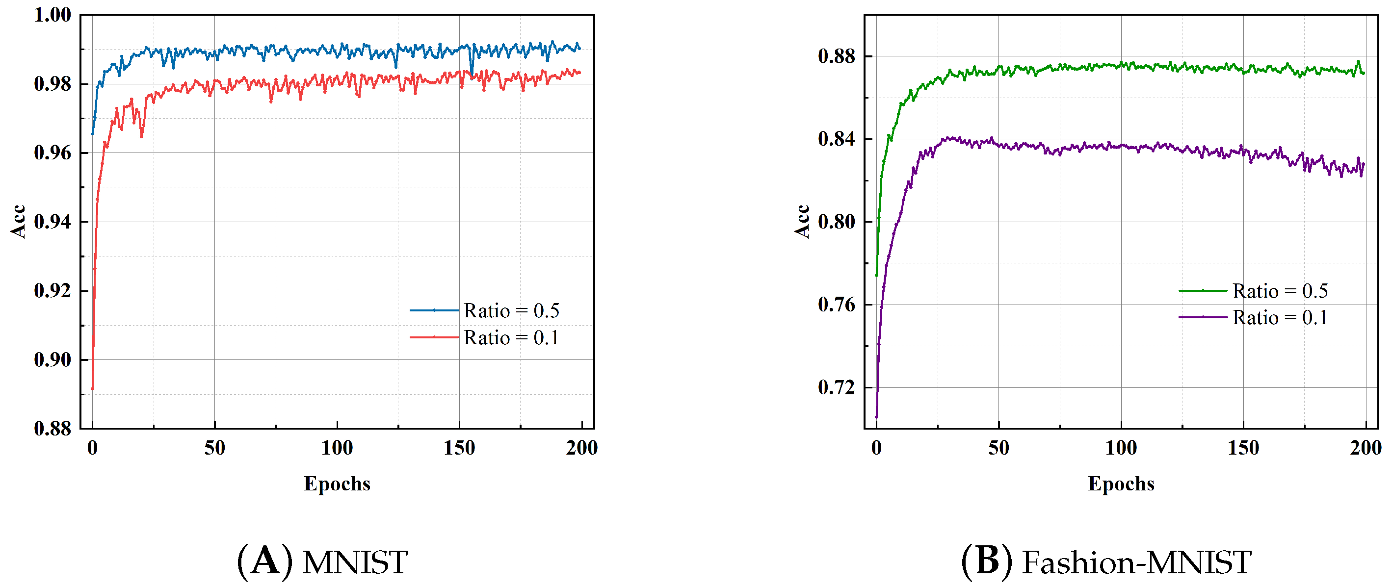 Brainsci 13 00319 g007