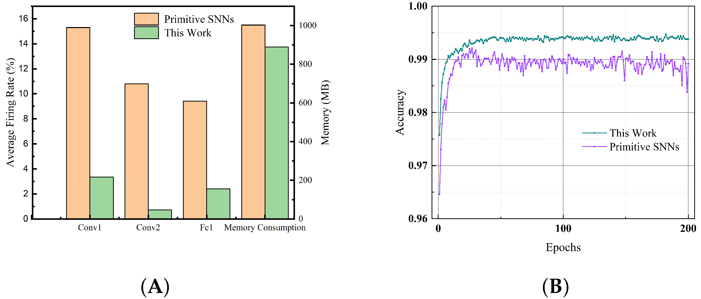 Brainsci 13 00319 g008