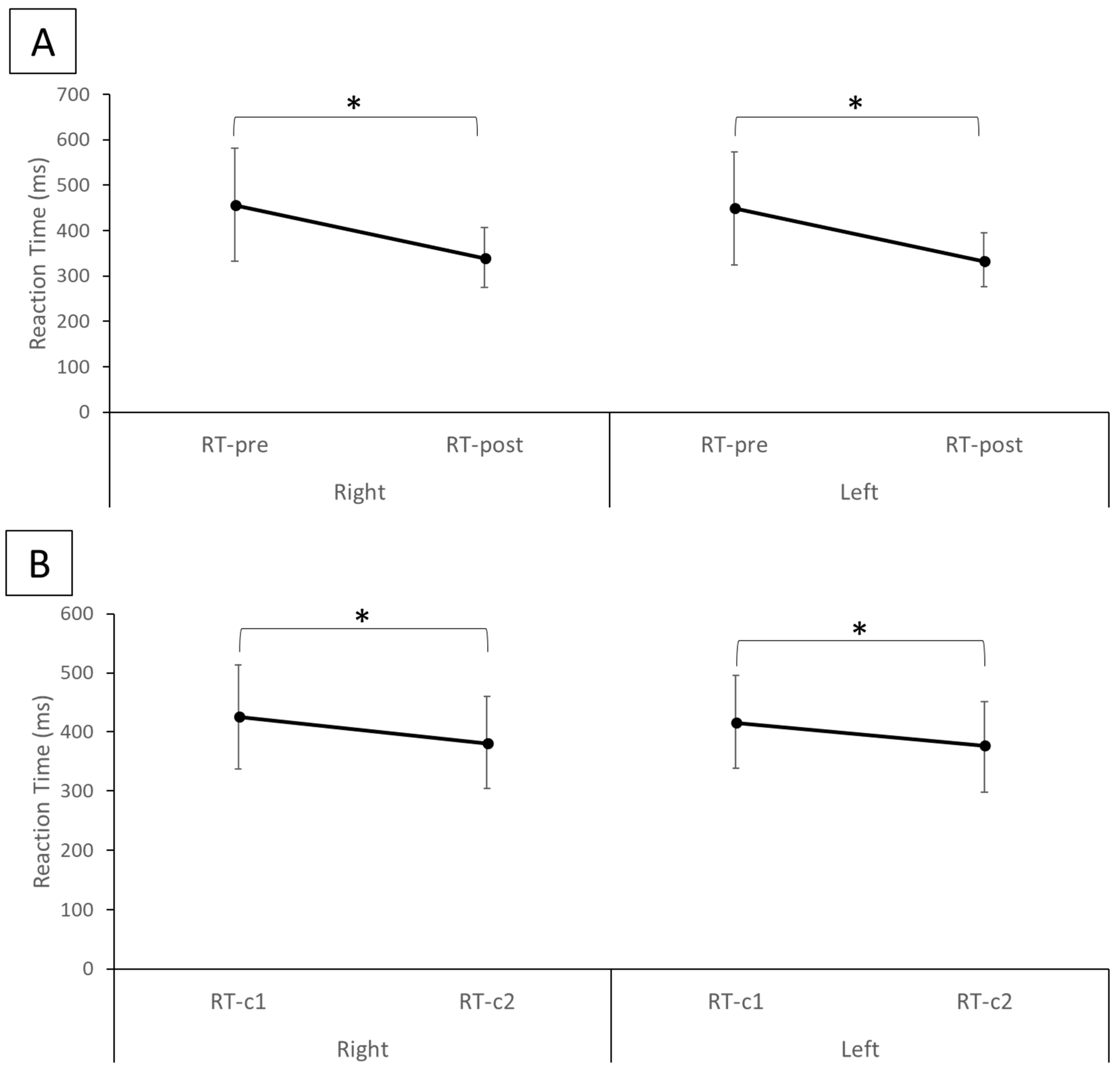 Brainsci 13 00321 g002