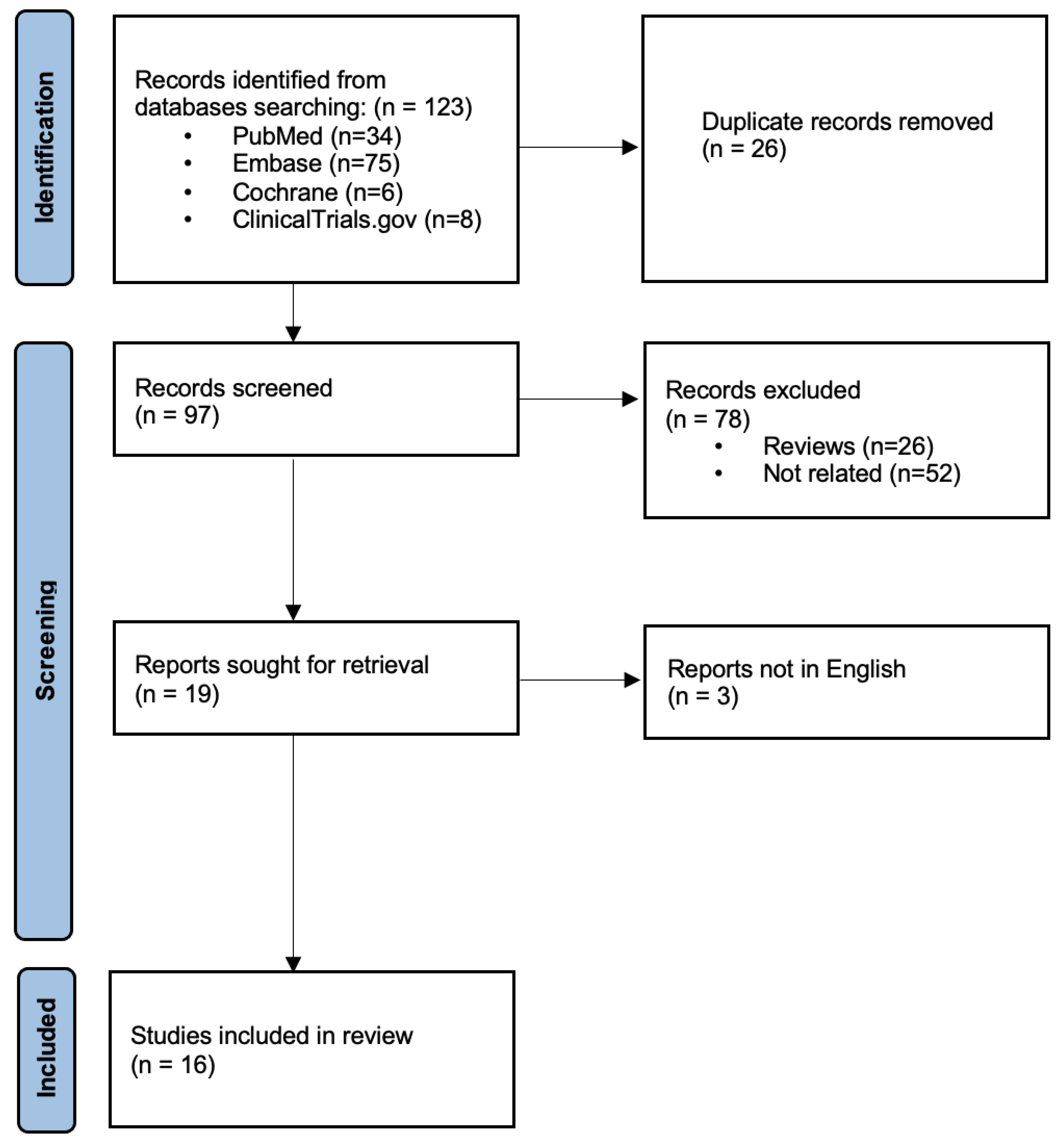 Brainsci 13 00326 g001
