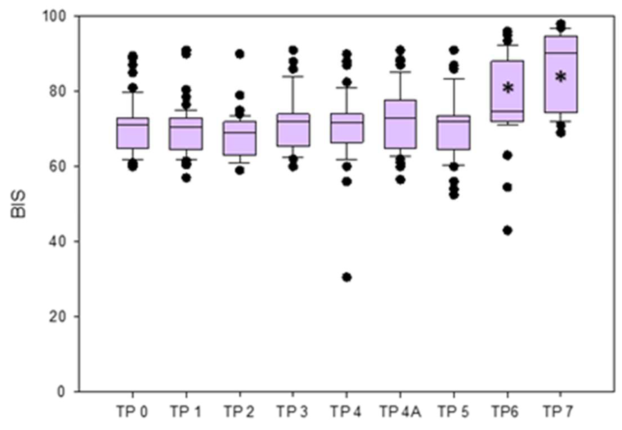 Brainsci 13 00327 g003 Brainsci 13 00327 g003