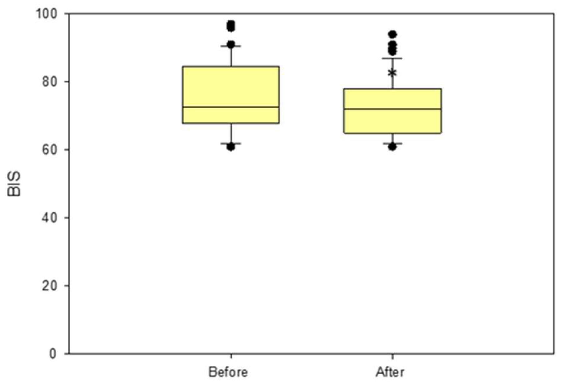 Brainsci 13 00327 g004 Brainsci 13 00327 g004