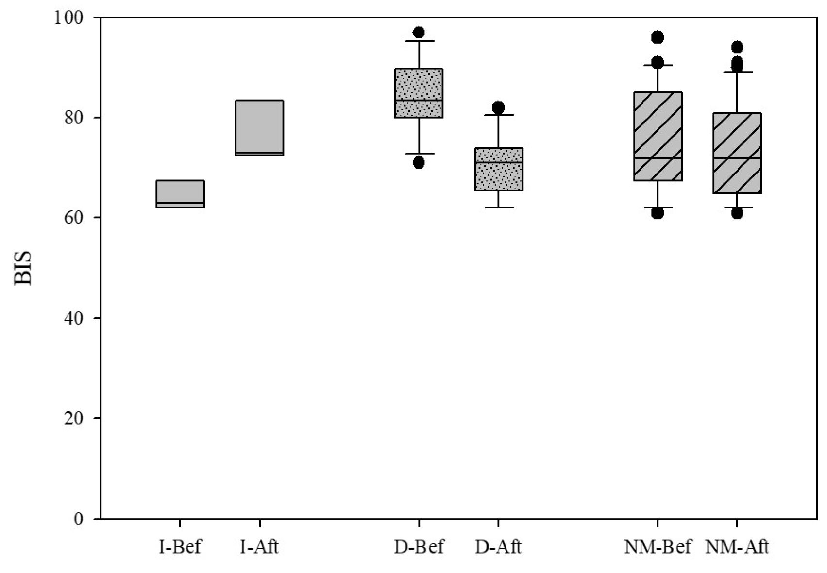 Brainsci 13 00327 g005 Brainsci 13 00327 g005