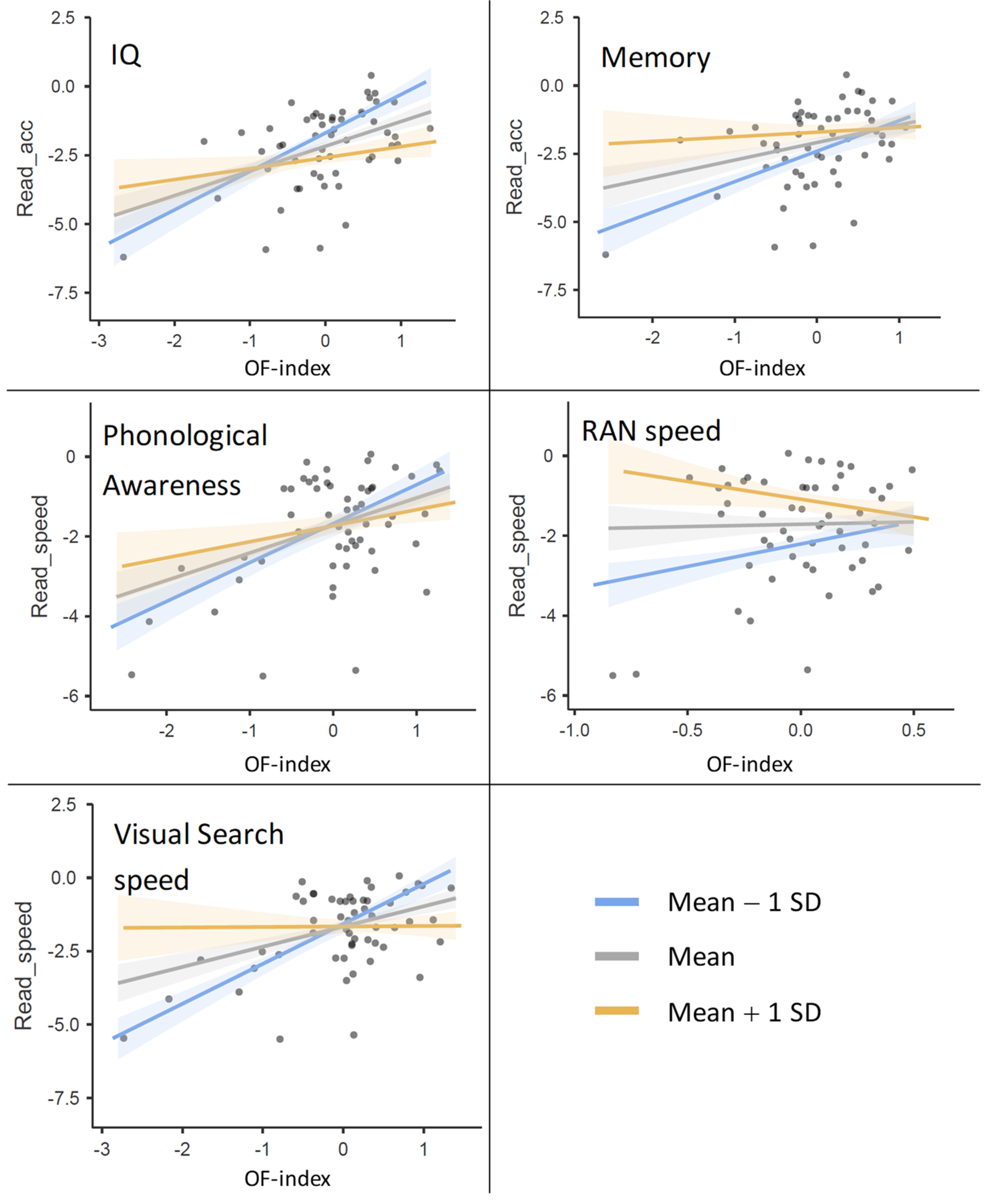 Brainsci 13 00328 g001 Brainsci 13 00328 g001