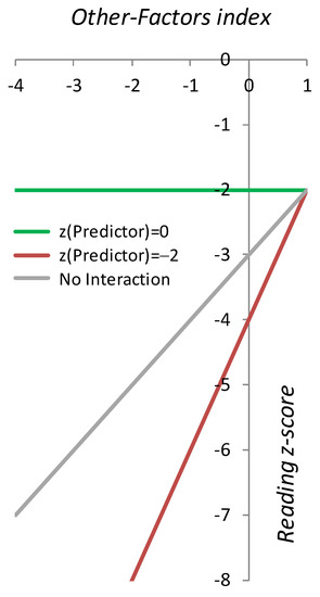 Brainsci 13 00328 g0a1