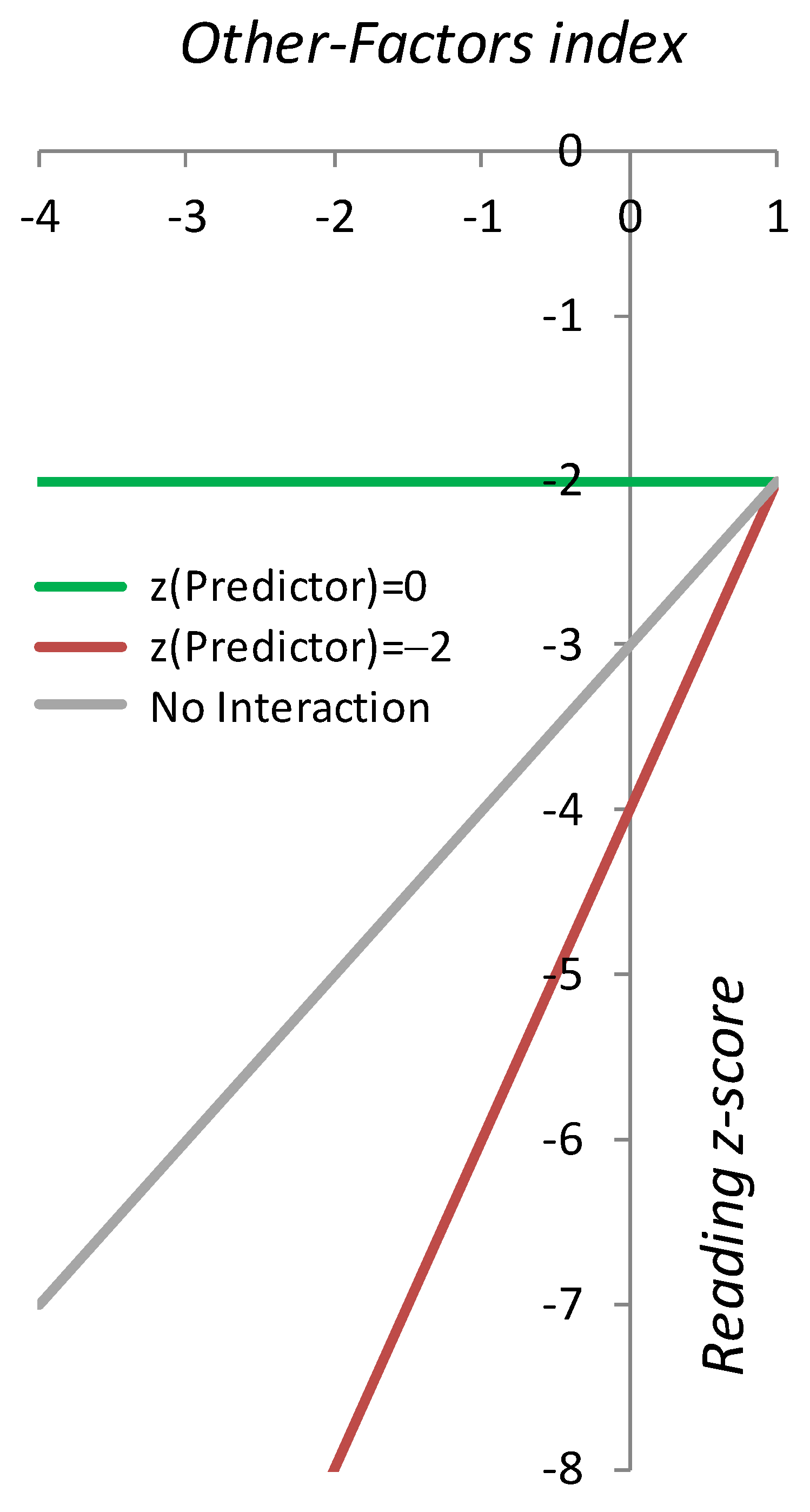Brainsci 13 00328 g0a1 Brainsci 13 00328 g0a1