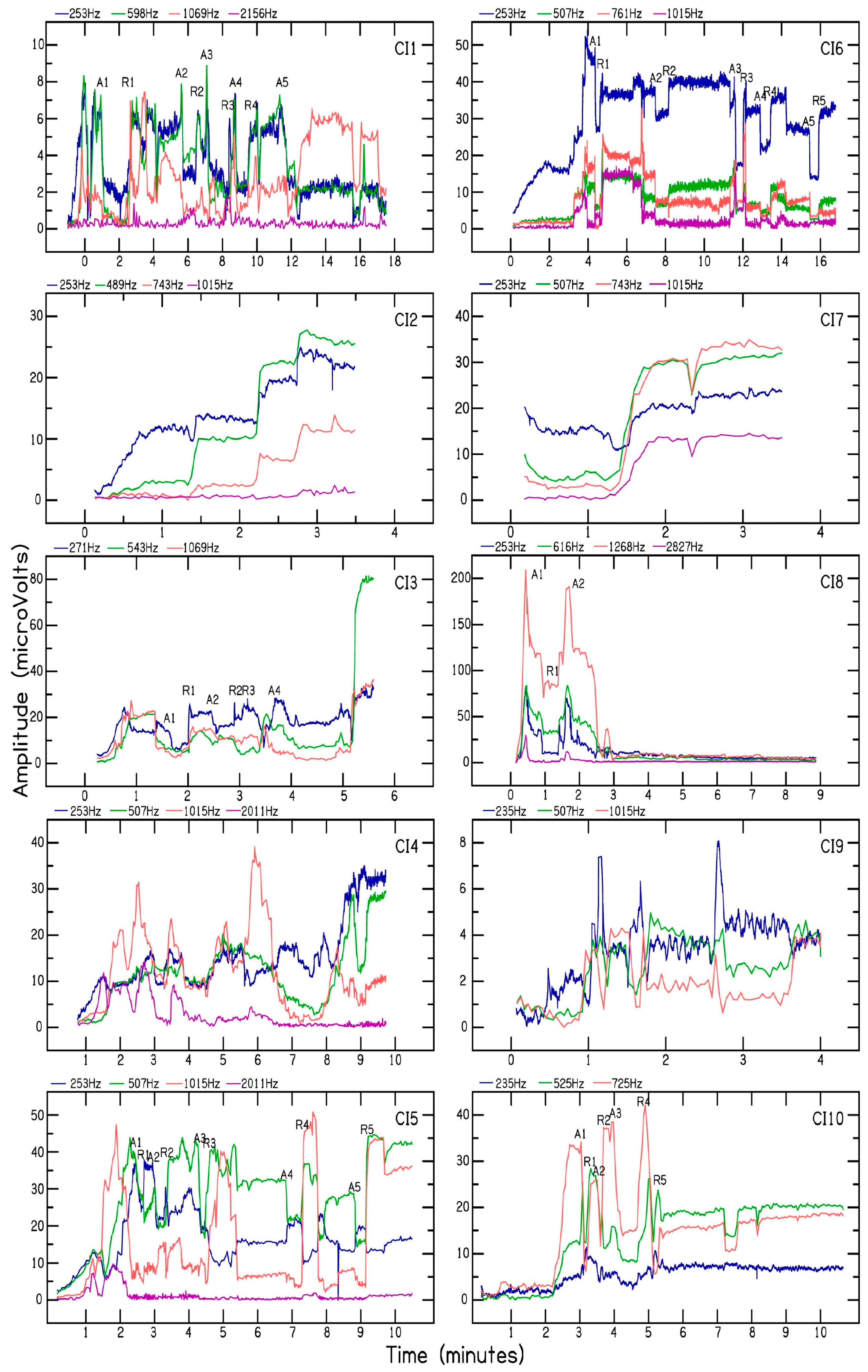 Brainsci 13 00330 g002