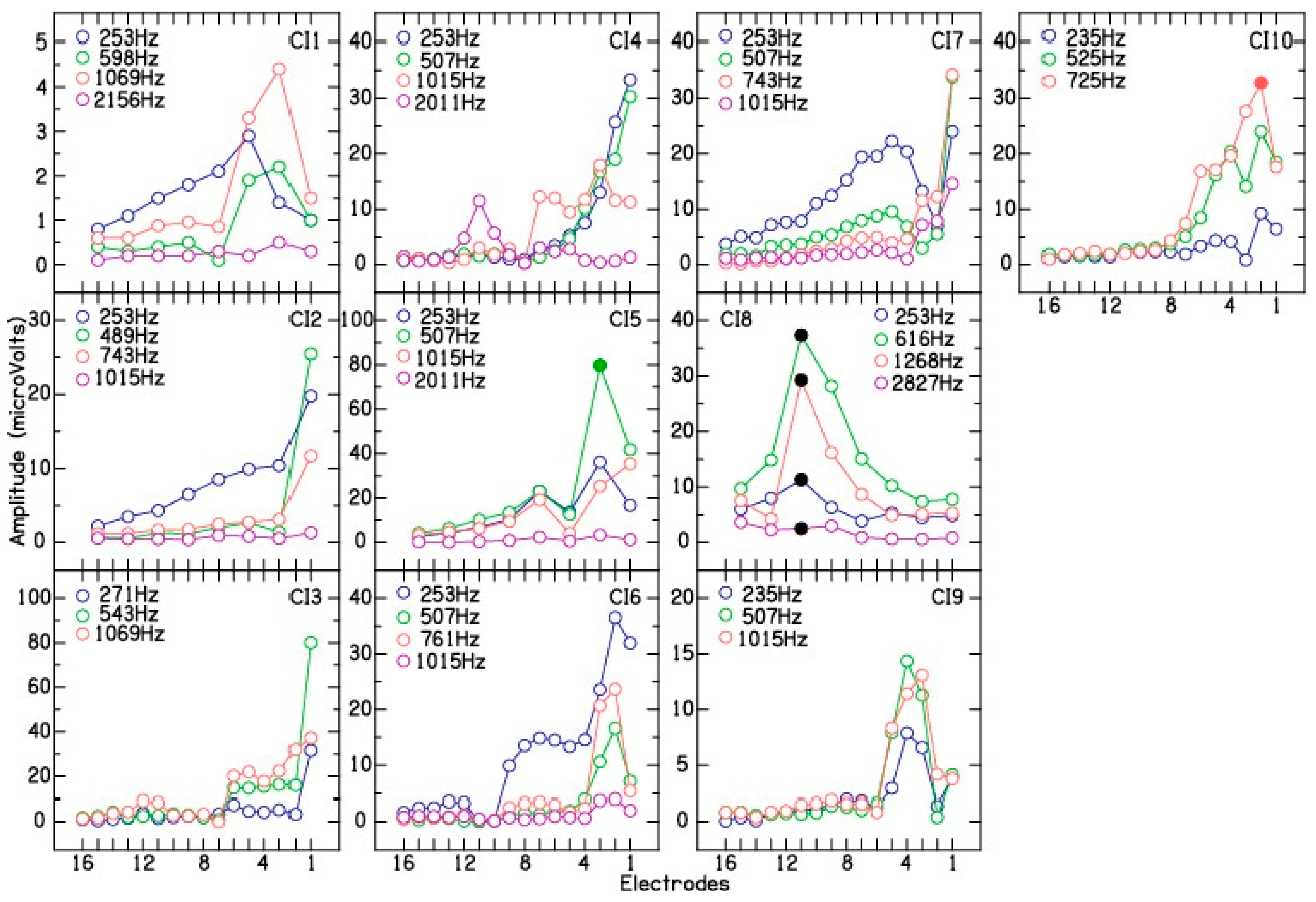 Brainsci 13 00330 g003