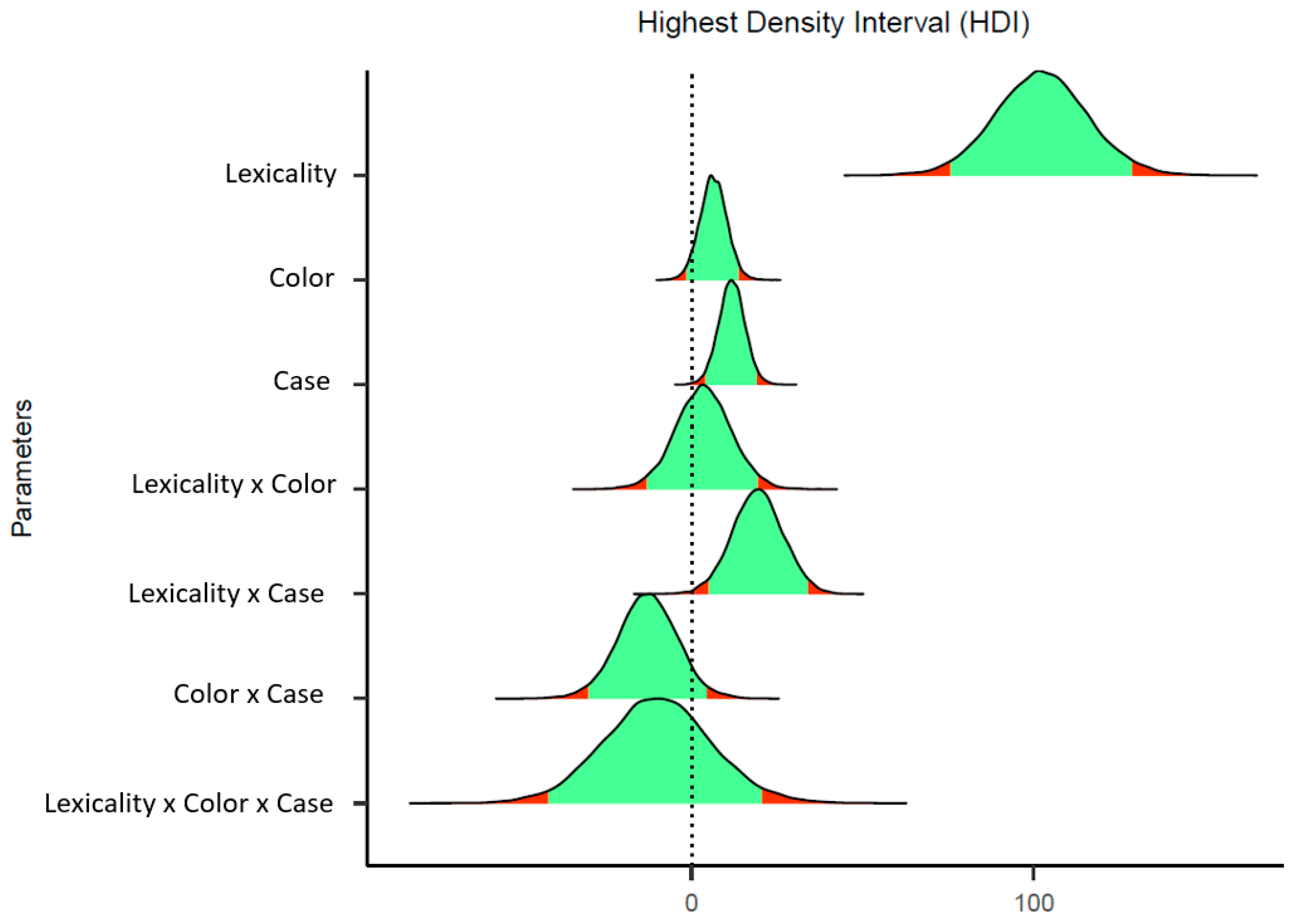 Brainsci 13 00336 g001