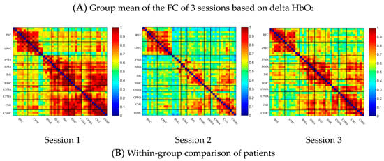 Brainsci 13 00338 g004a Brainsci 13 00338 g004a
