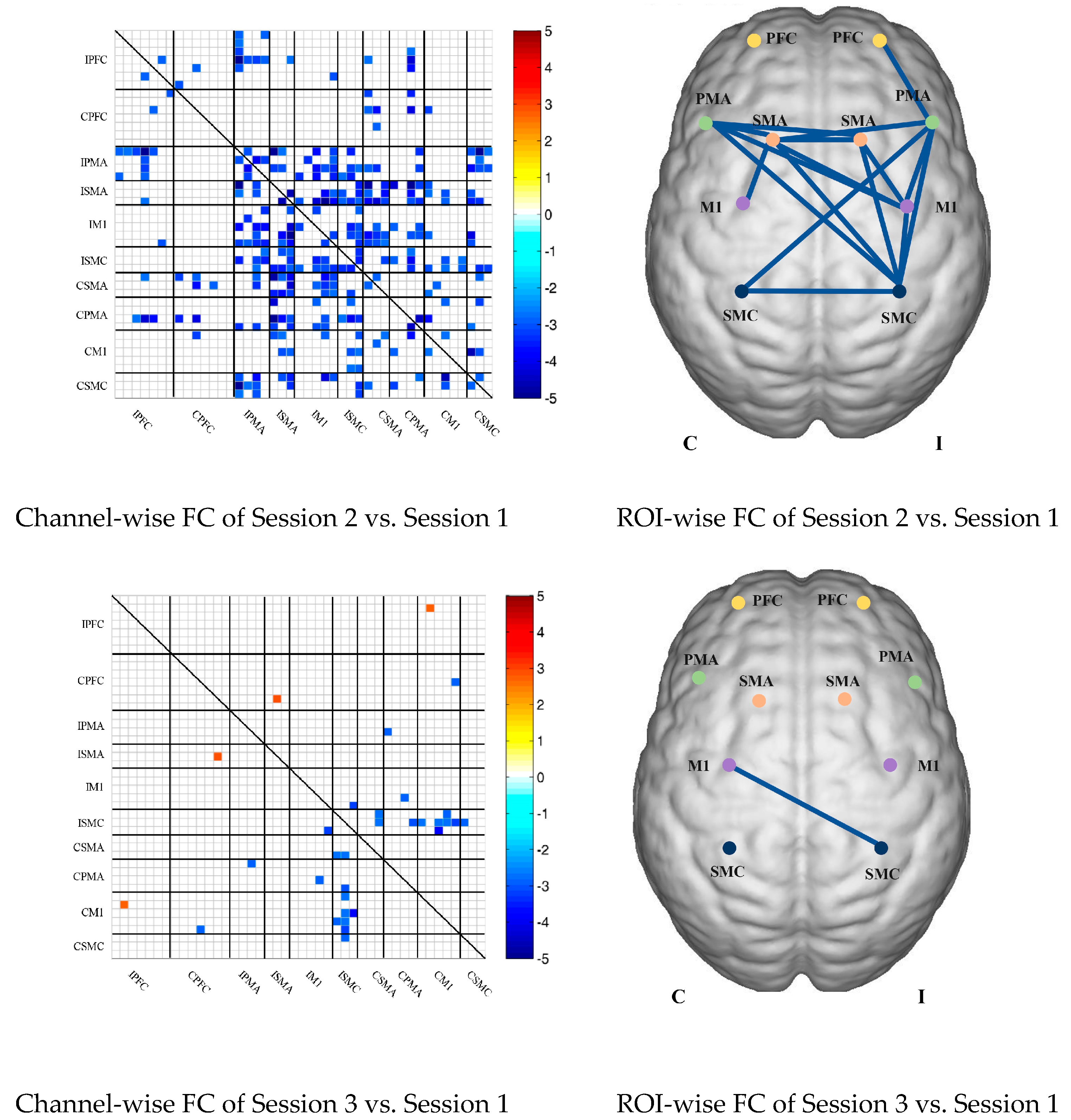 Brainsci 13 00338 g004b