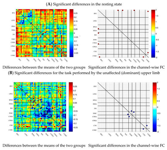 Brainsci 13 00338 g006a Brainsci 13 00338 g006a