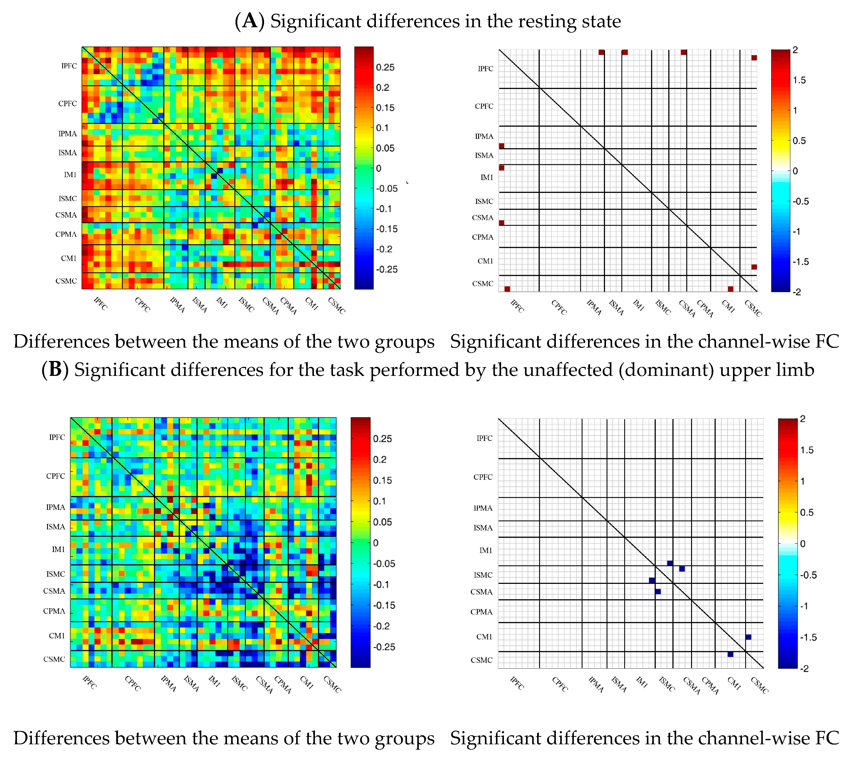 Brainsci 13 00338 g006a