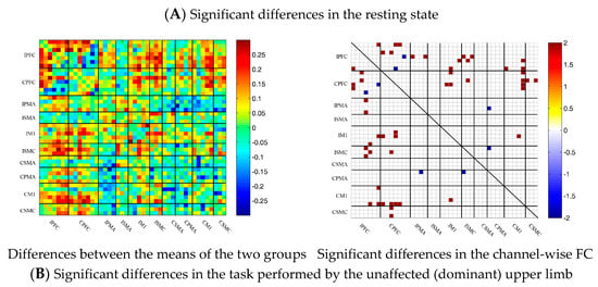 Brainsci 13 00338 g007a Brainsci 13 00338 g007a