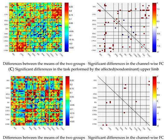 Brainsci 13 00338 g007b