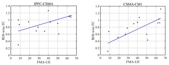 Brainsci 13 00338 g008