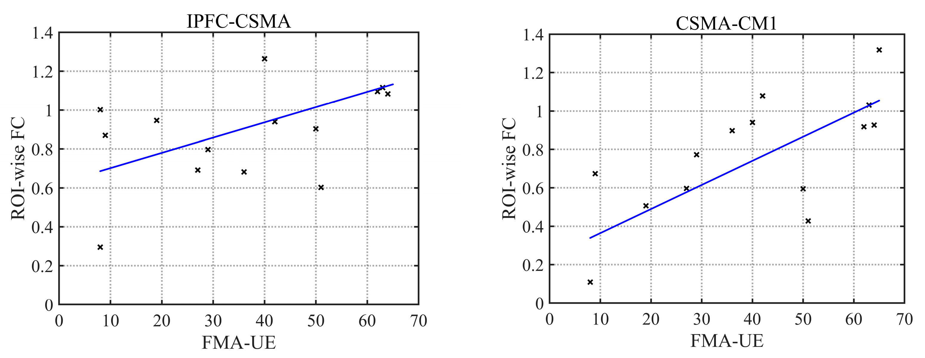 Brainsci 13 00338 g008