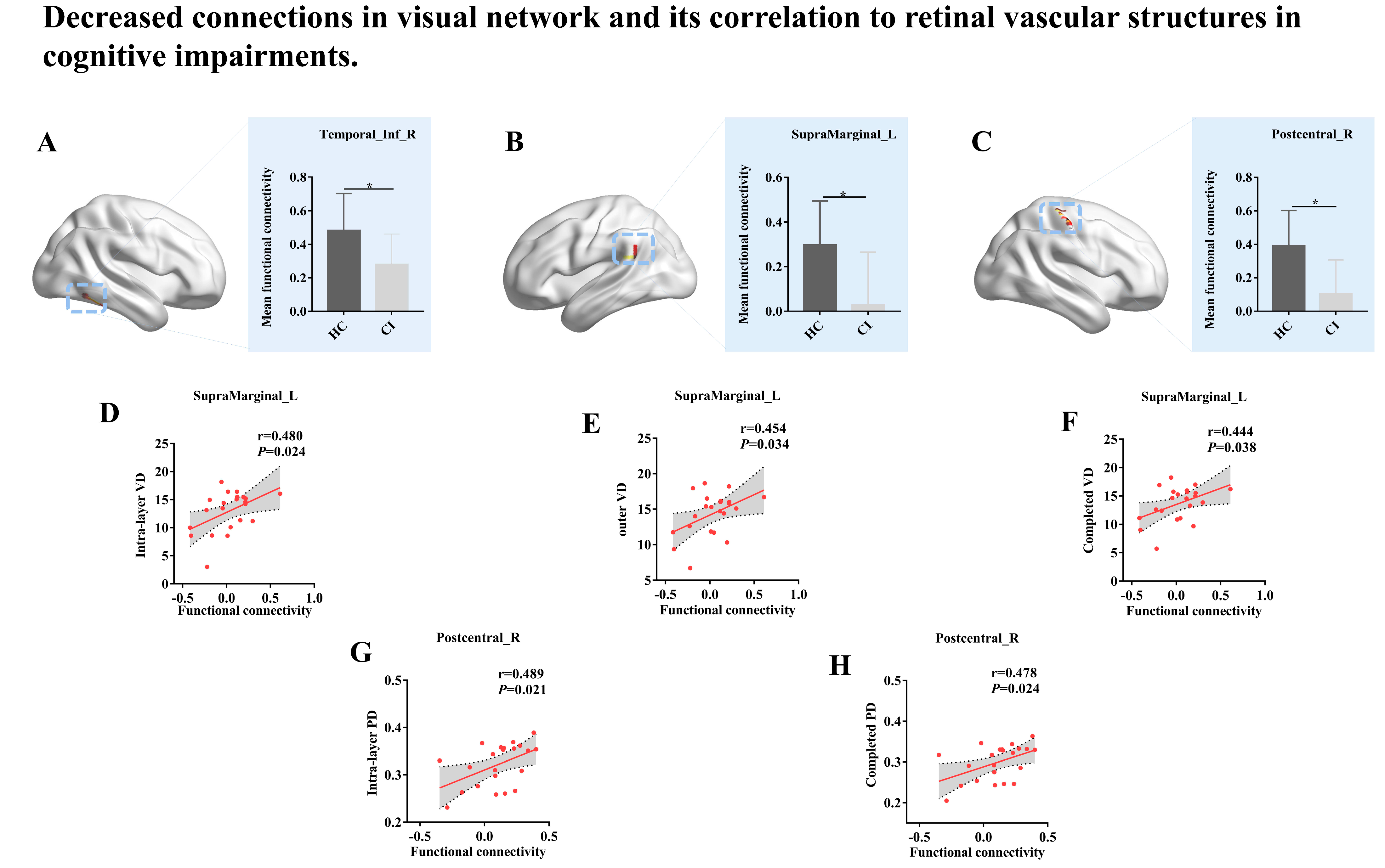 Brainsci 13 00339 g002