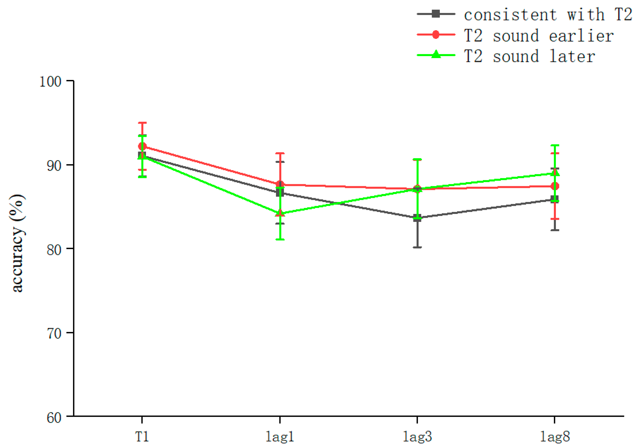 Brainsci 13 00340 g003