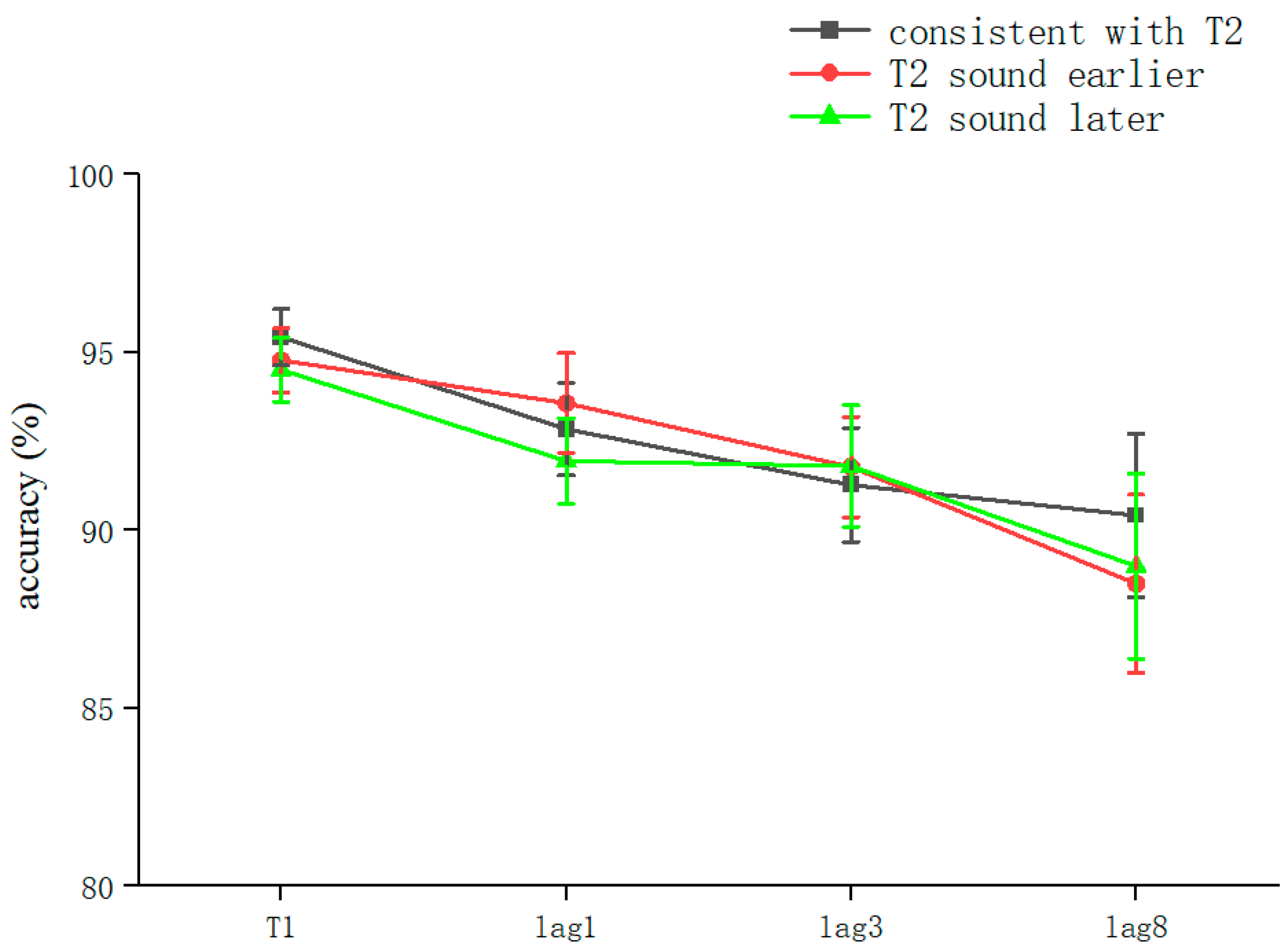 Brainsci 13 00340 g004