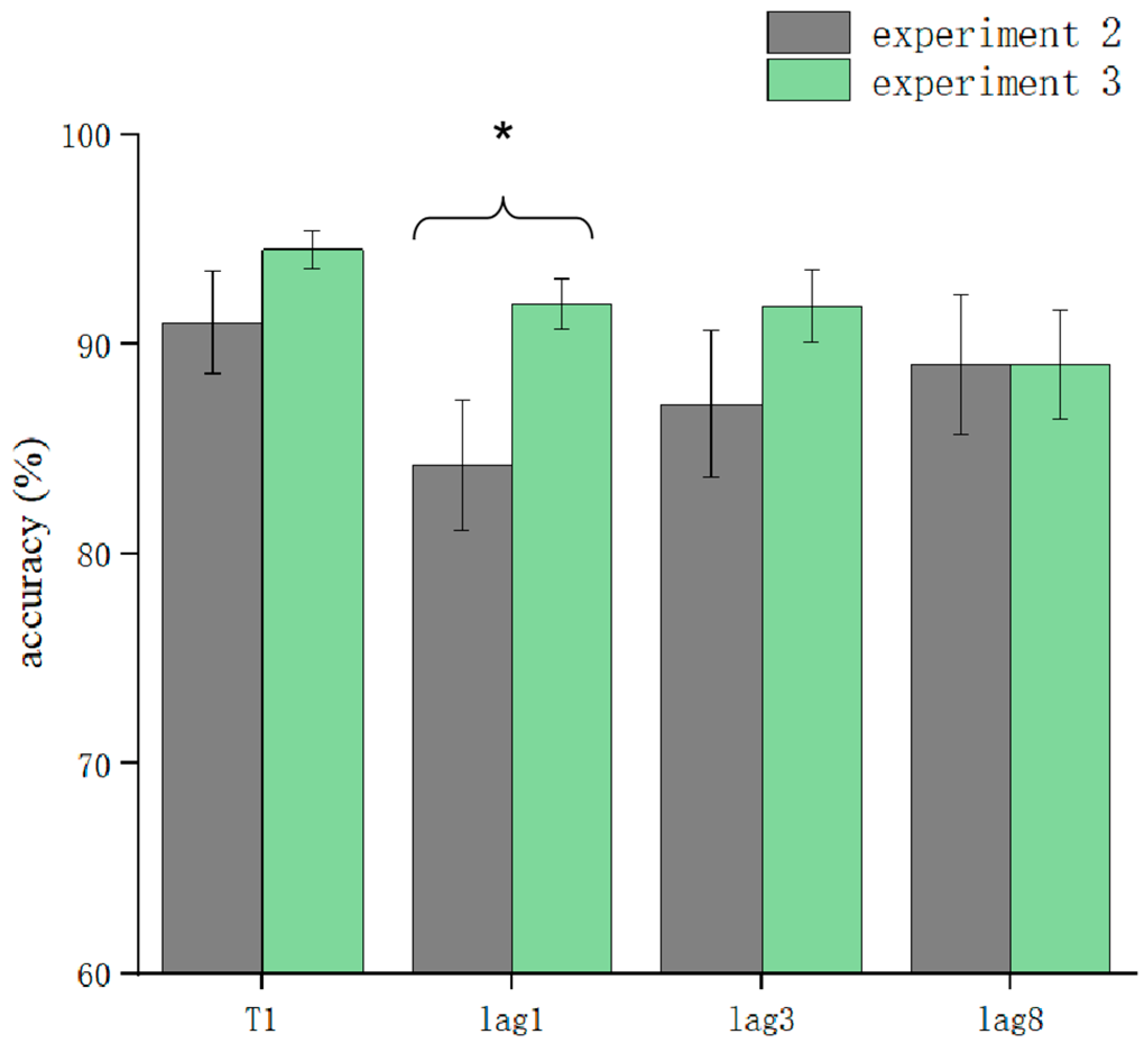 Brainsci 13 00340 g005