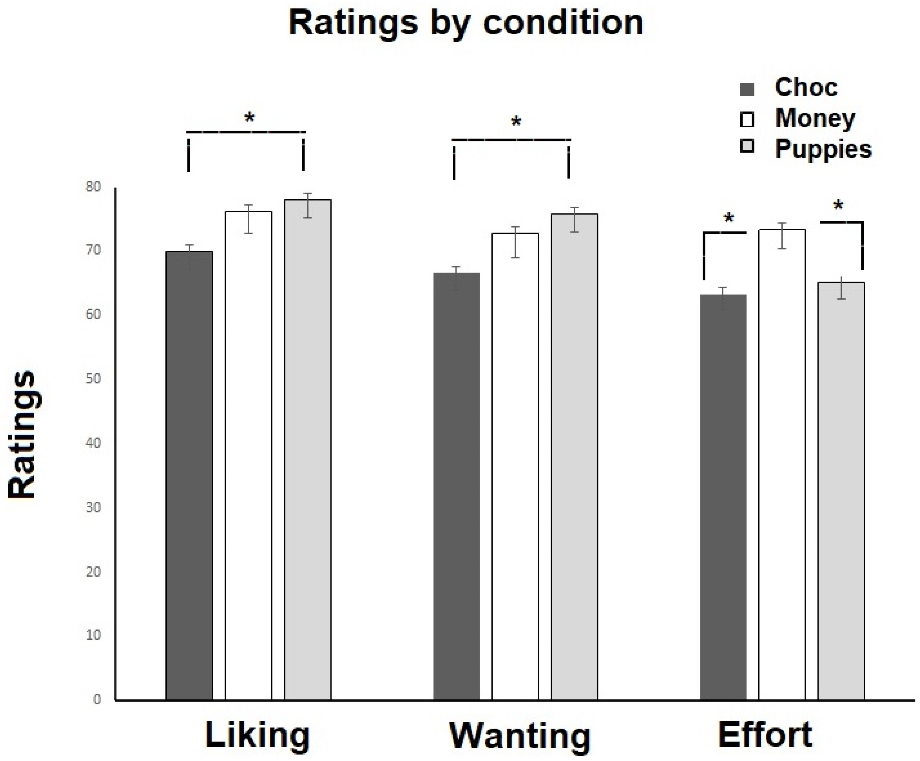Brainsci 13 00341 g004