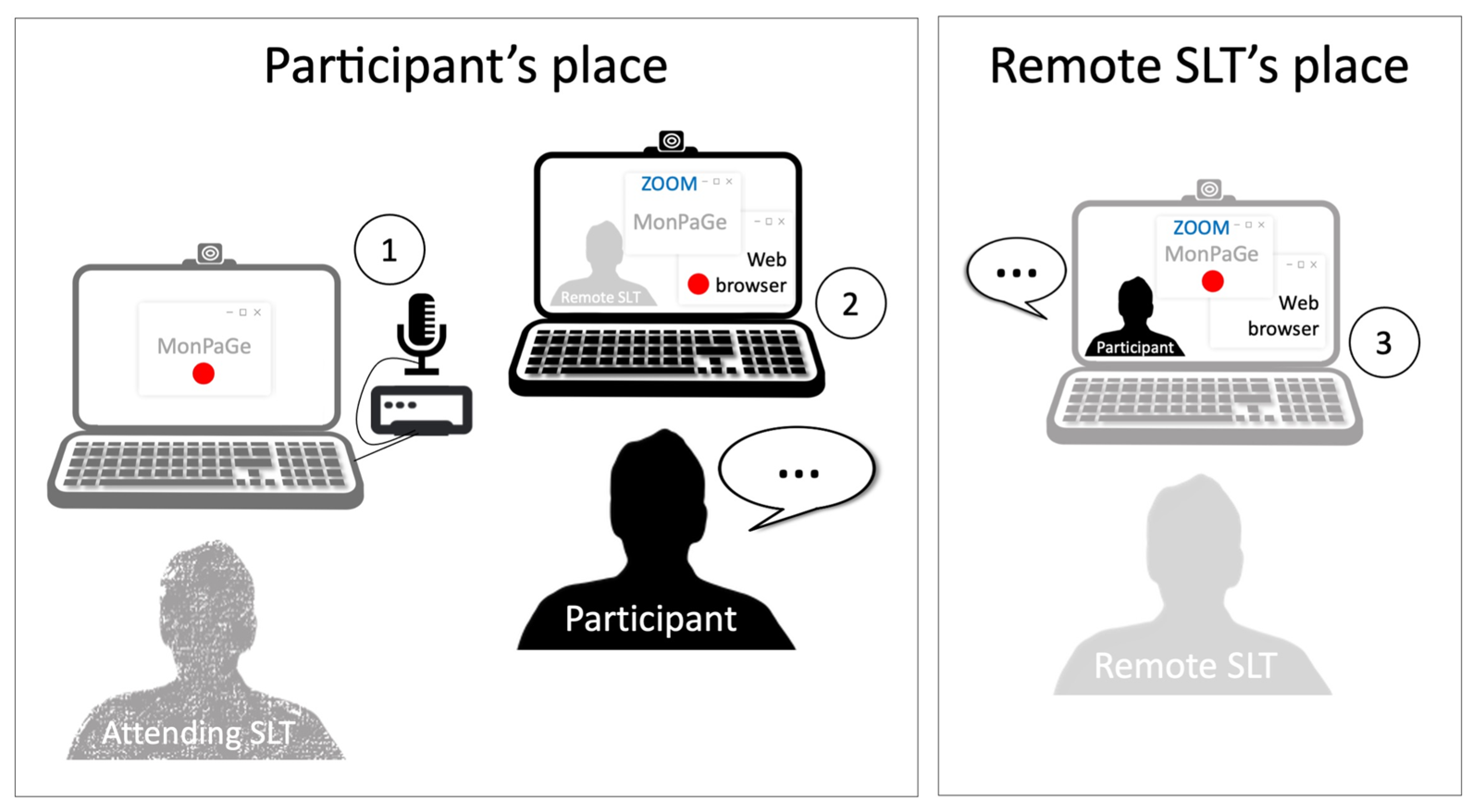 Brainsci 13 00342 g001