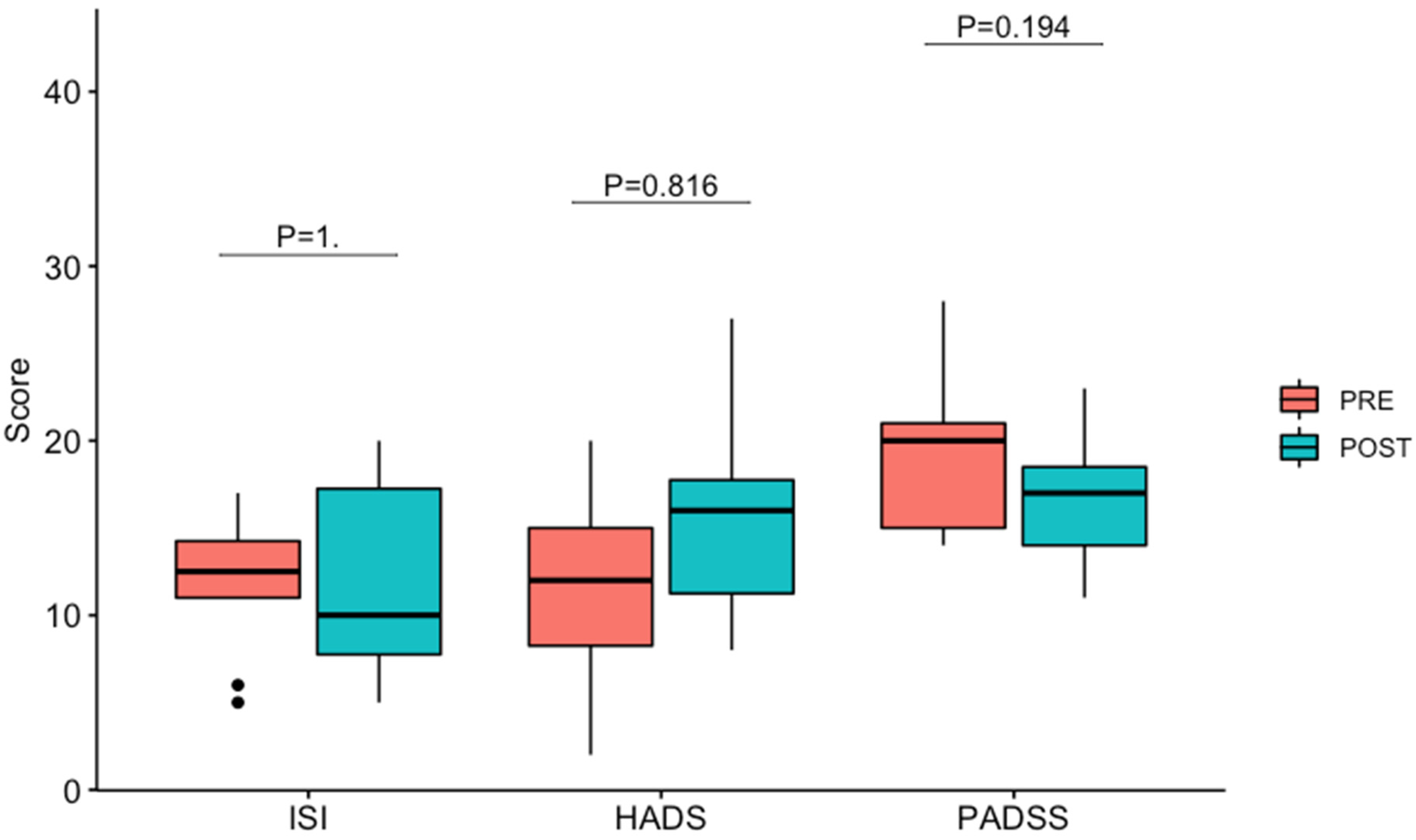 Brainsci 13 00347 g002
