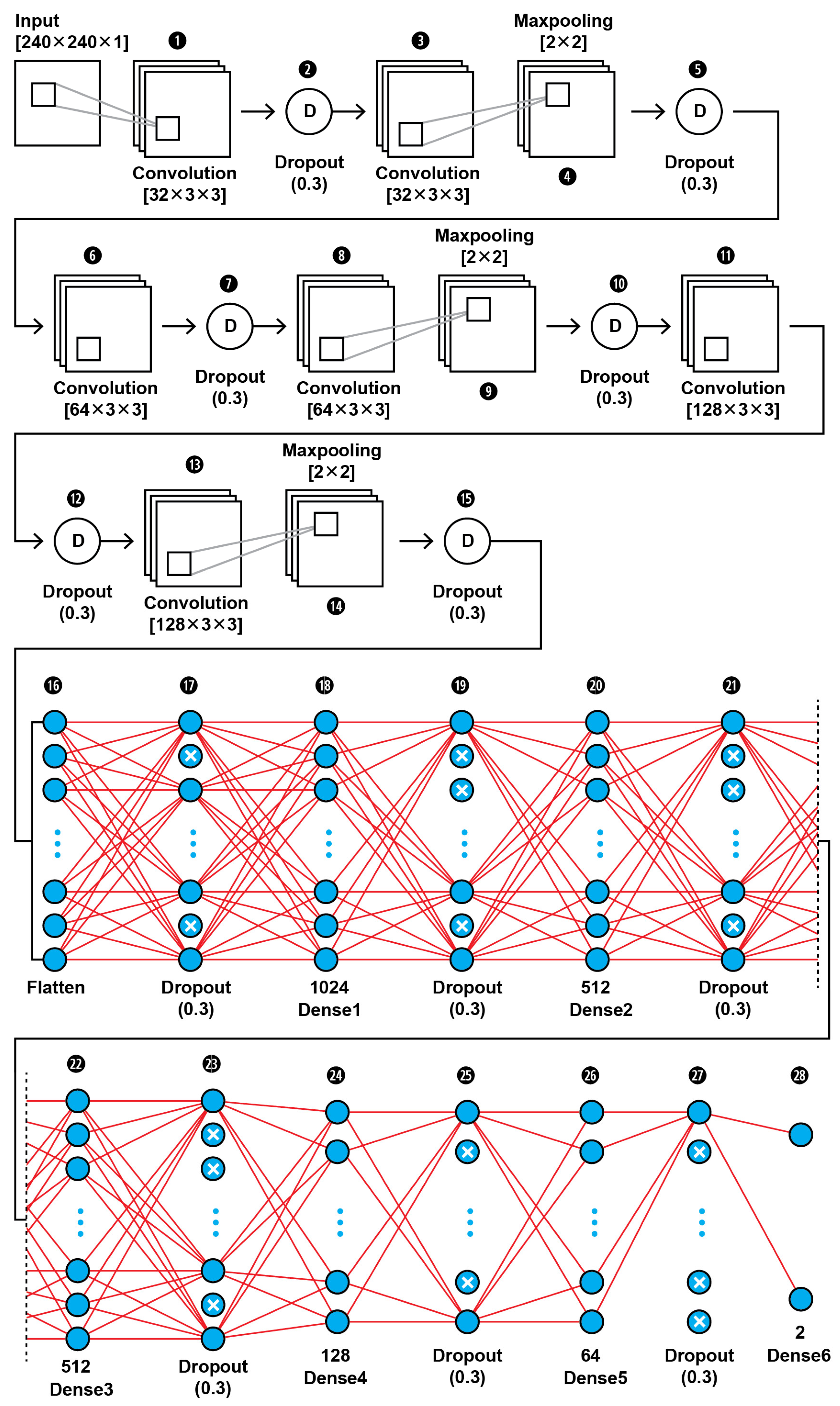 Brainsci 13 00348 g002