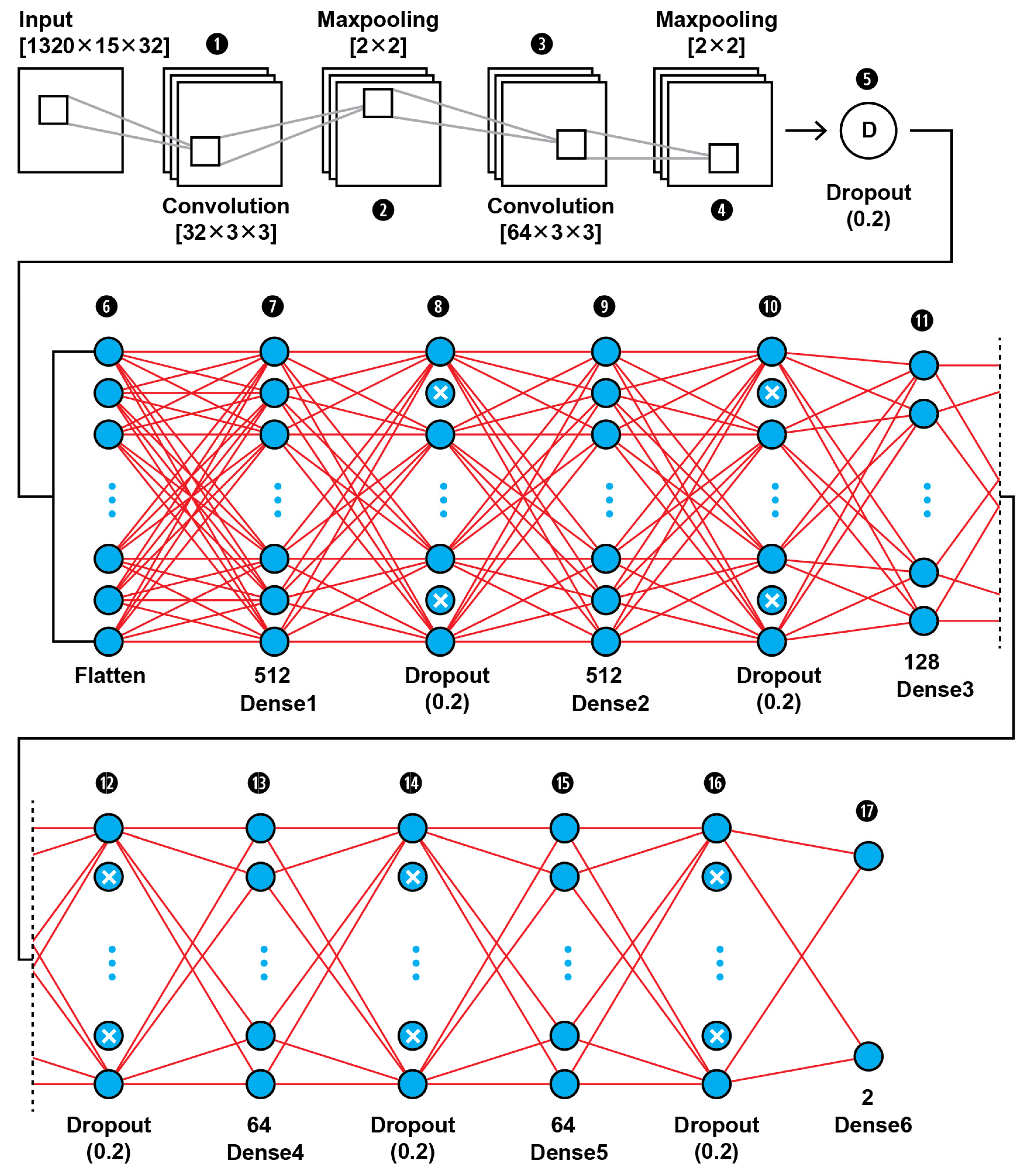 Brainsci 13 00348 g011