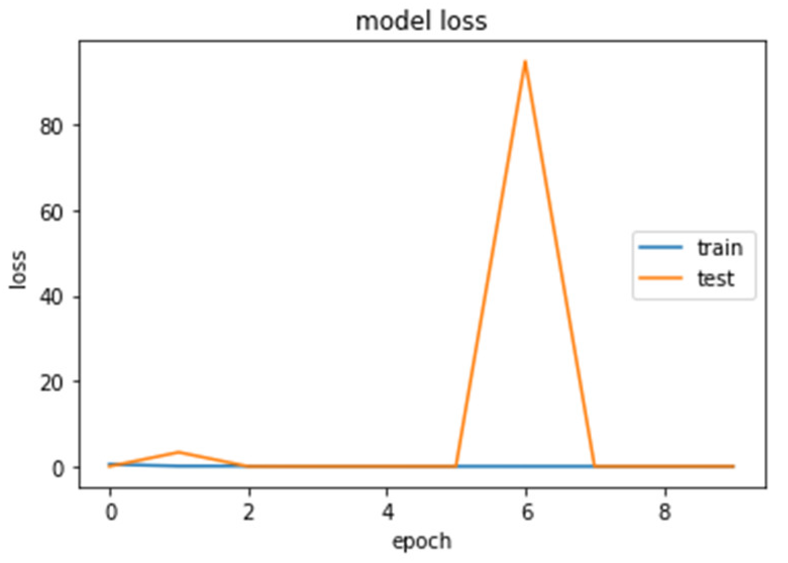Brainsci 13 00348 g014