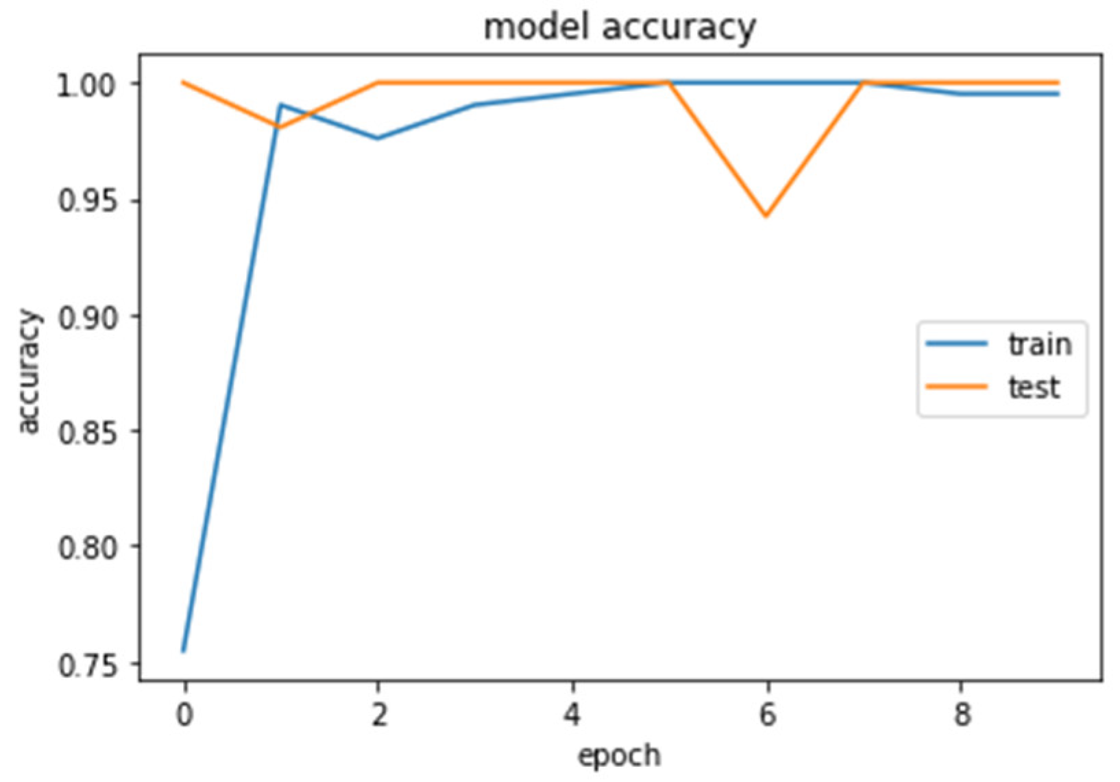 Brainsci 13 00348 g015