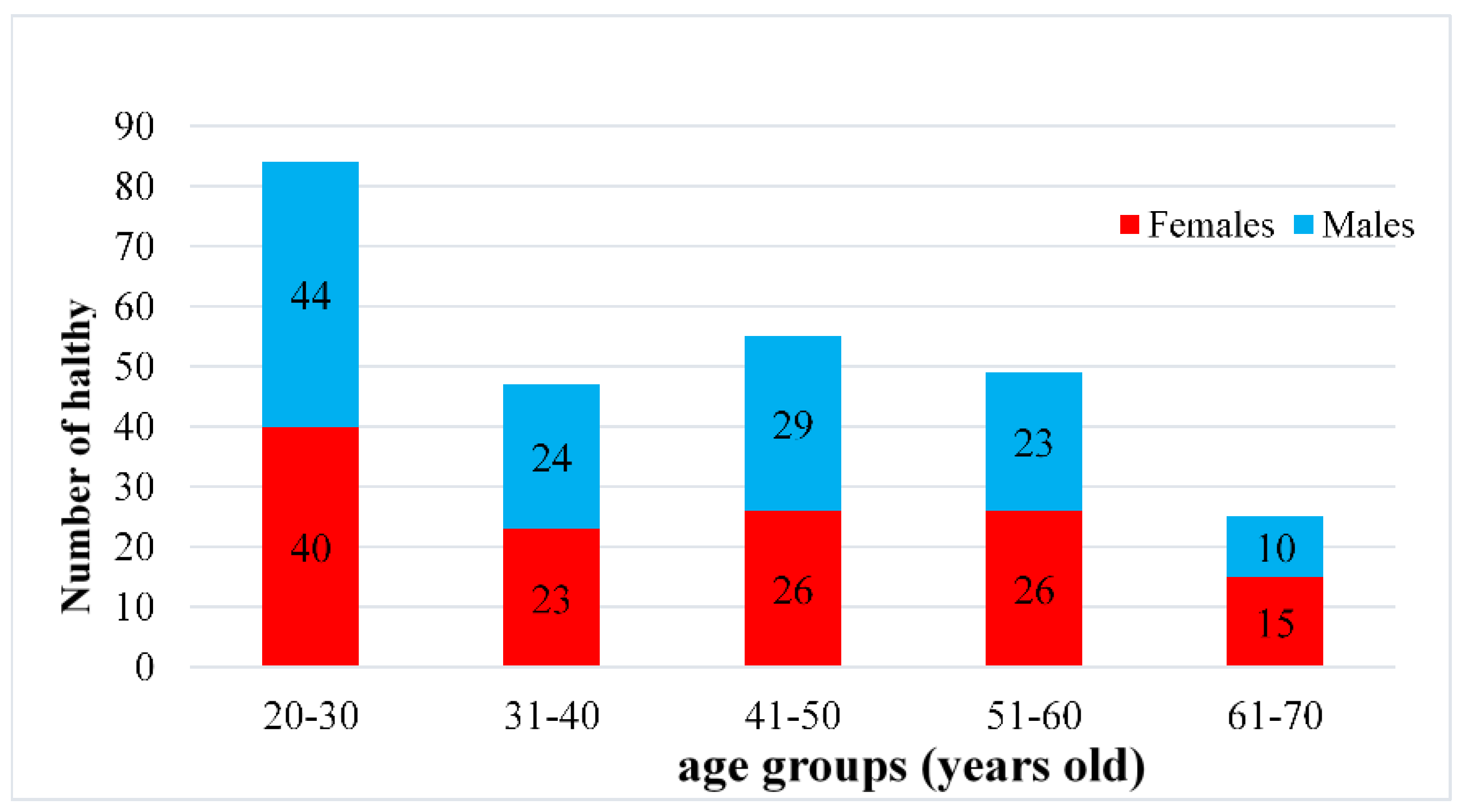 Brainsci 13 00351 g001