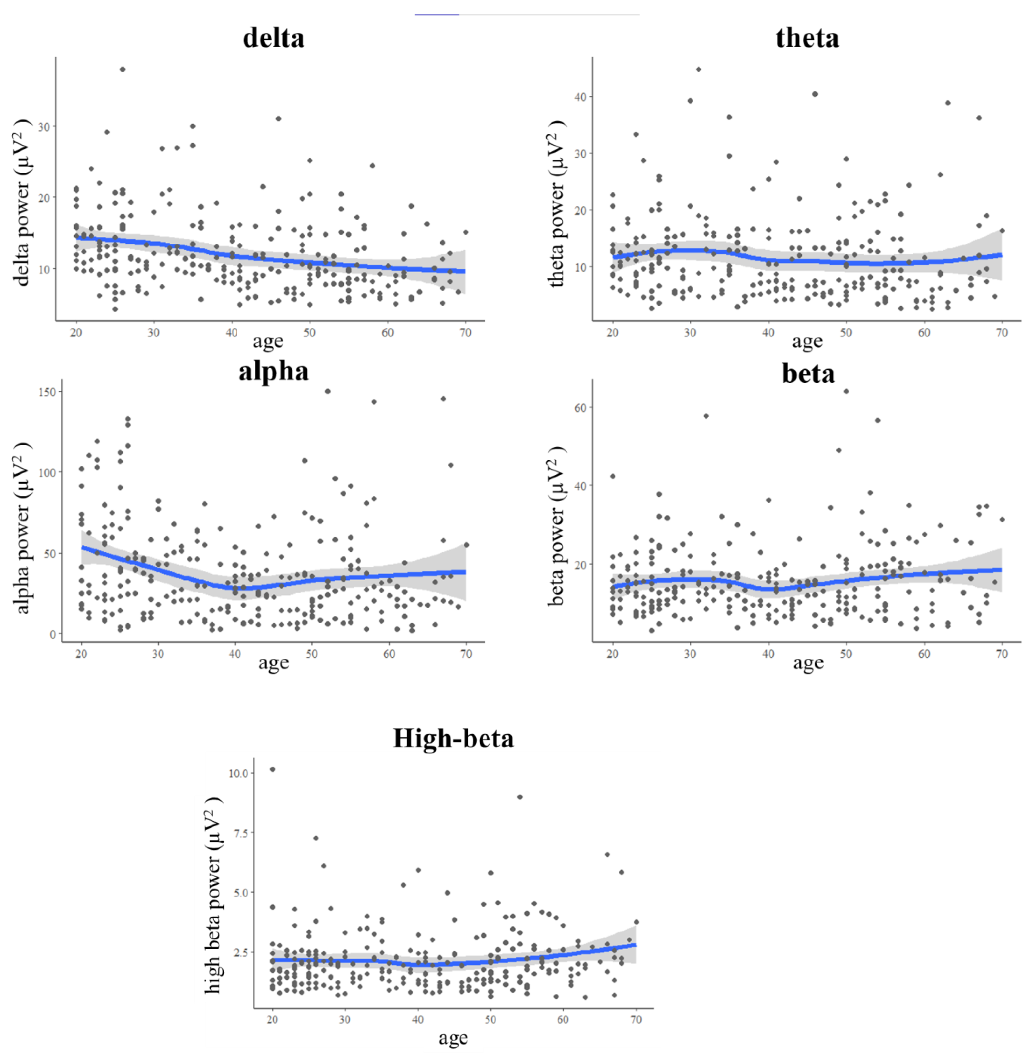 Brainsci 13 00351 g002