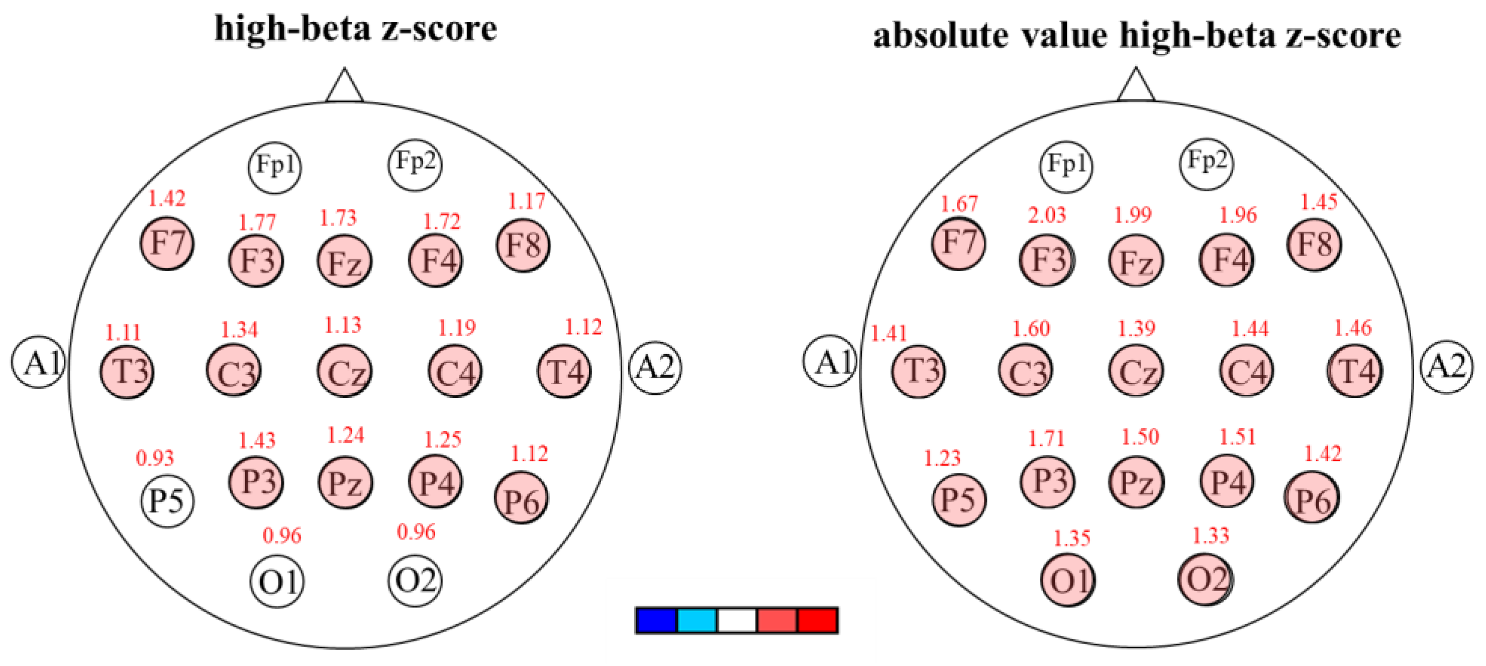 Brainsci 13 00351 g003