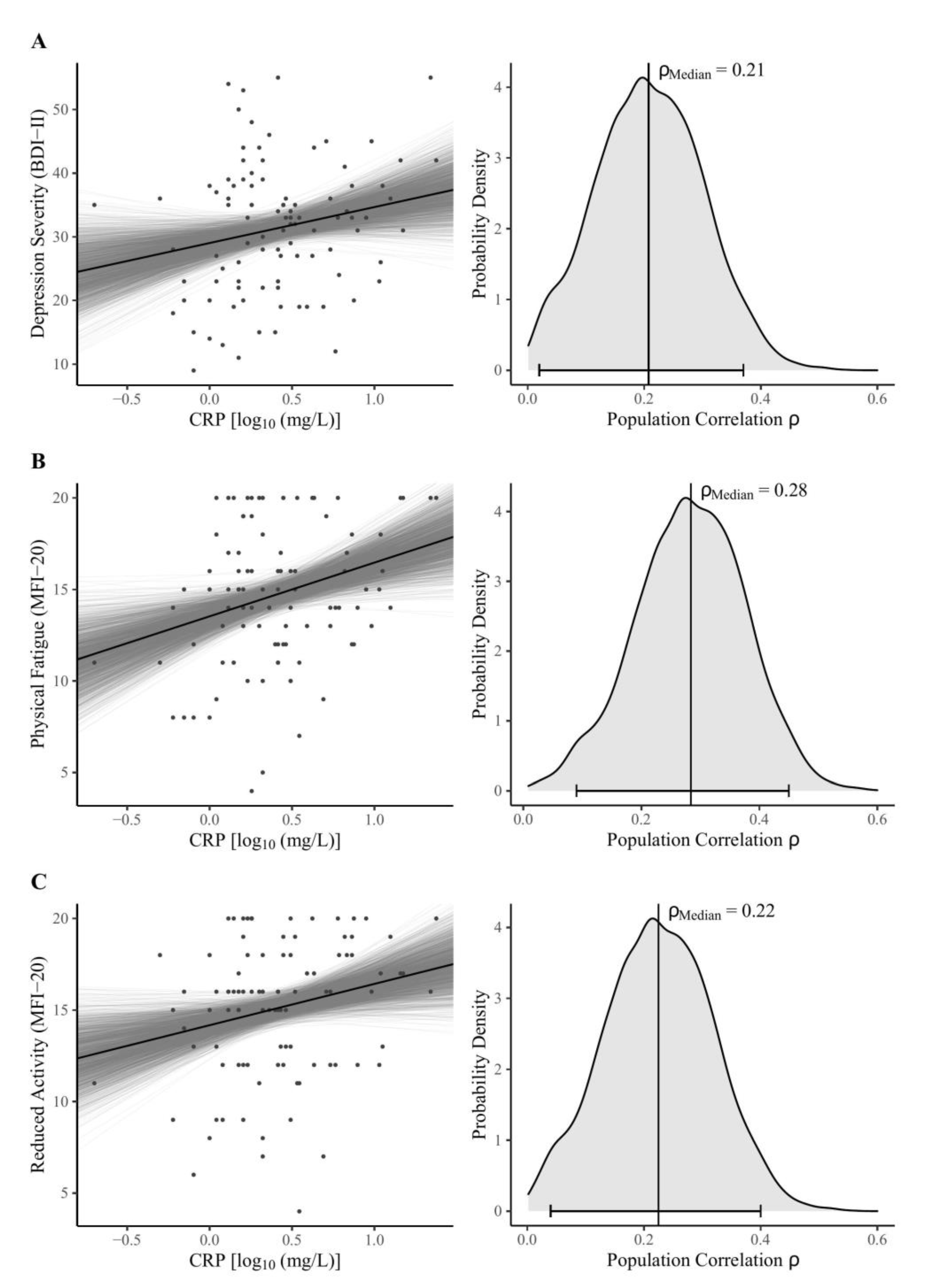 Brainsci 13 00353 g001 Brainsci 13 00353 g001