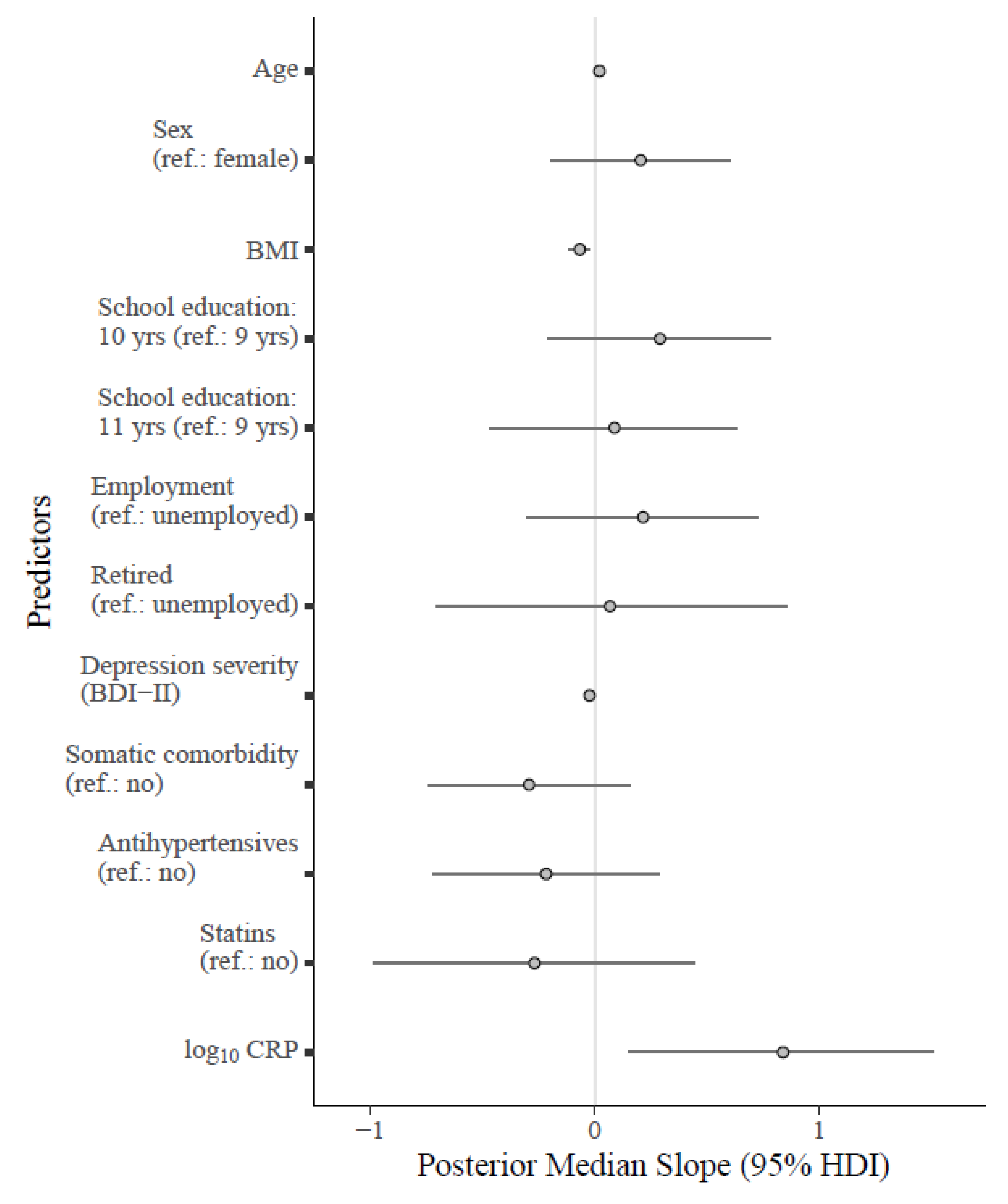 Brainsci 13 00353 g002 Brainsci 13 00353 g002