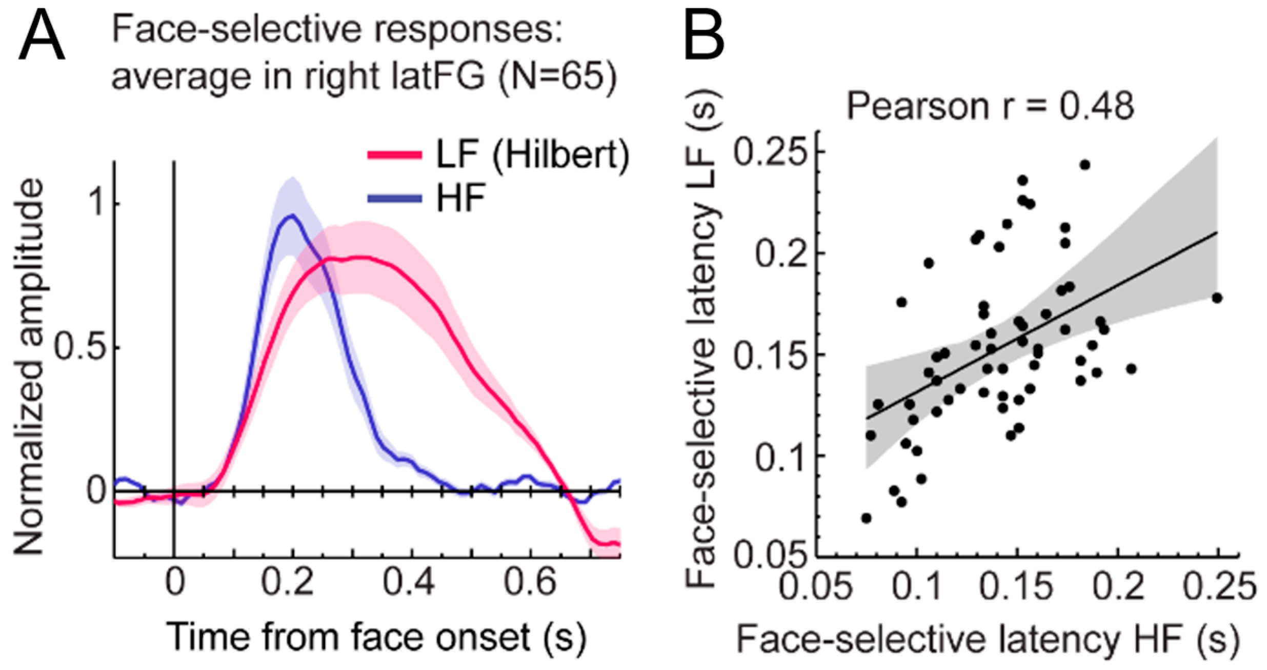Brainsci 13 00354 g021