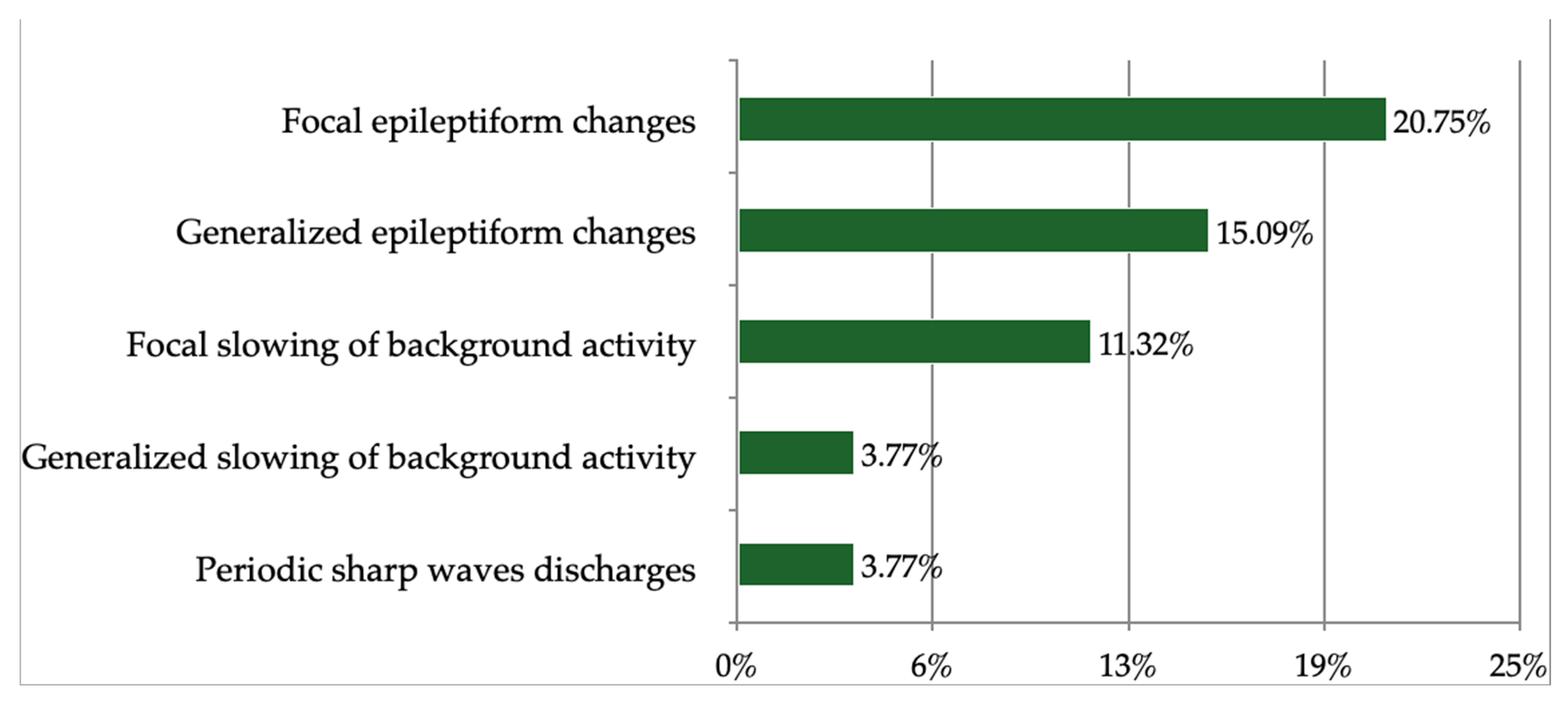 Brainsci 13 00355 g002
